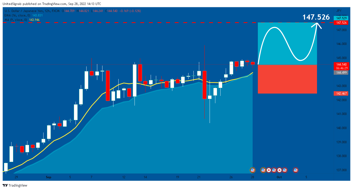 FX:USDJPY Chart Image by UnitedSignals
