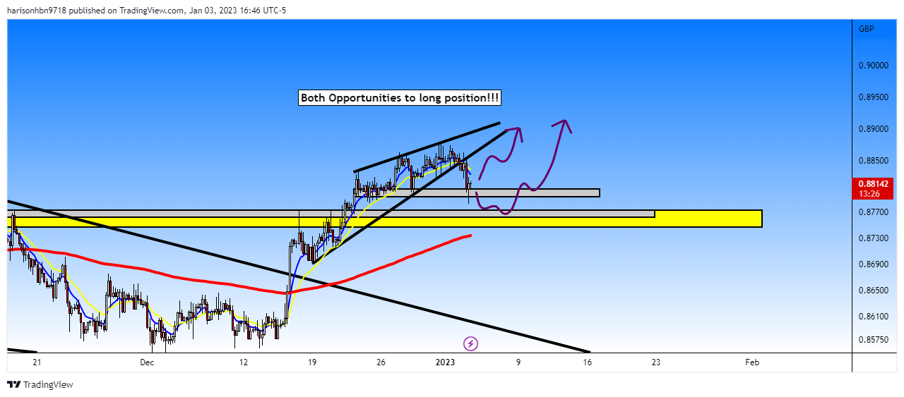 FOREXCOM:EURGBP Chart Image by harisonhbn9718