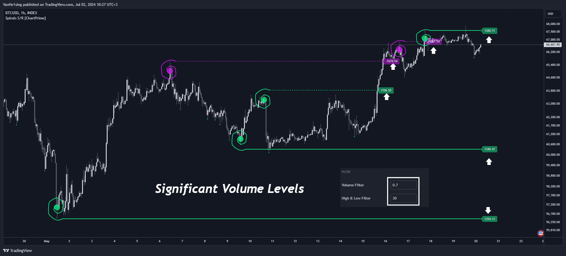 INDEX:BTCUSD Chart Image by VanHe1sing