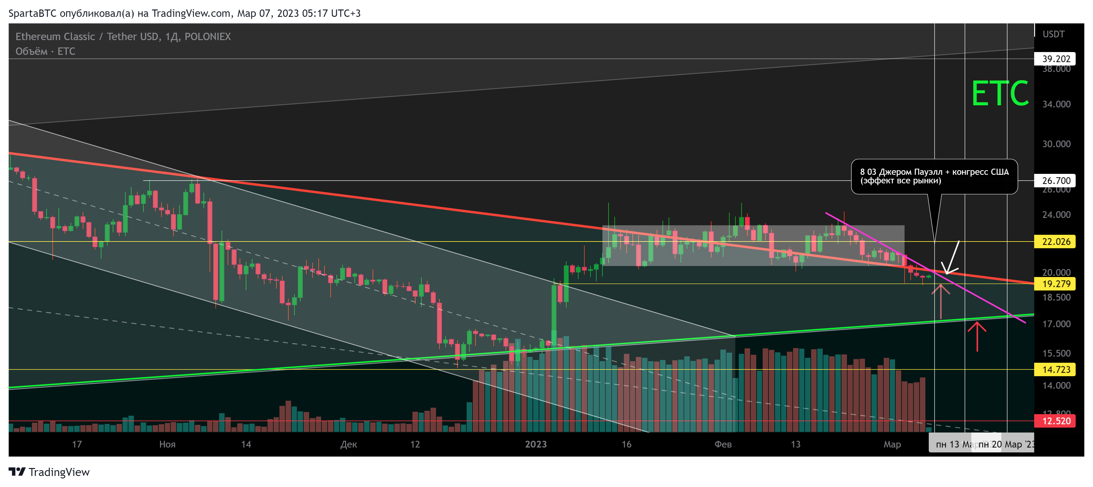 POLONIEX:ETCUSDT Chart Image by SpartaBTC