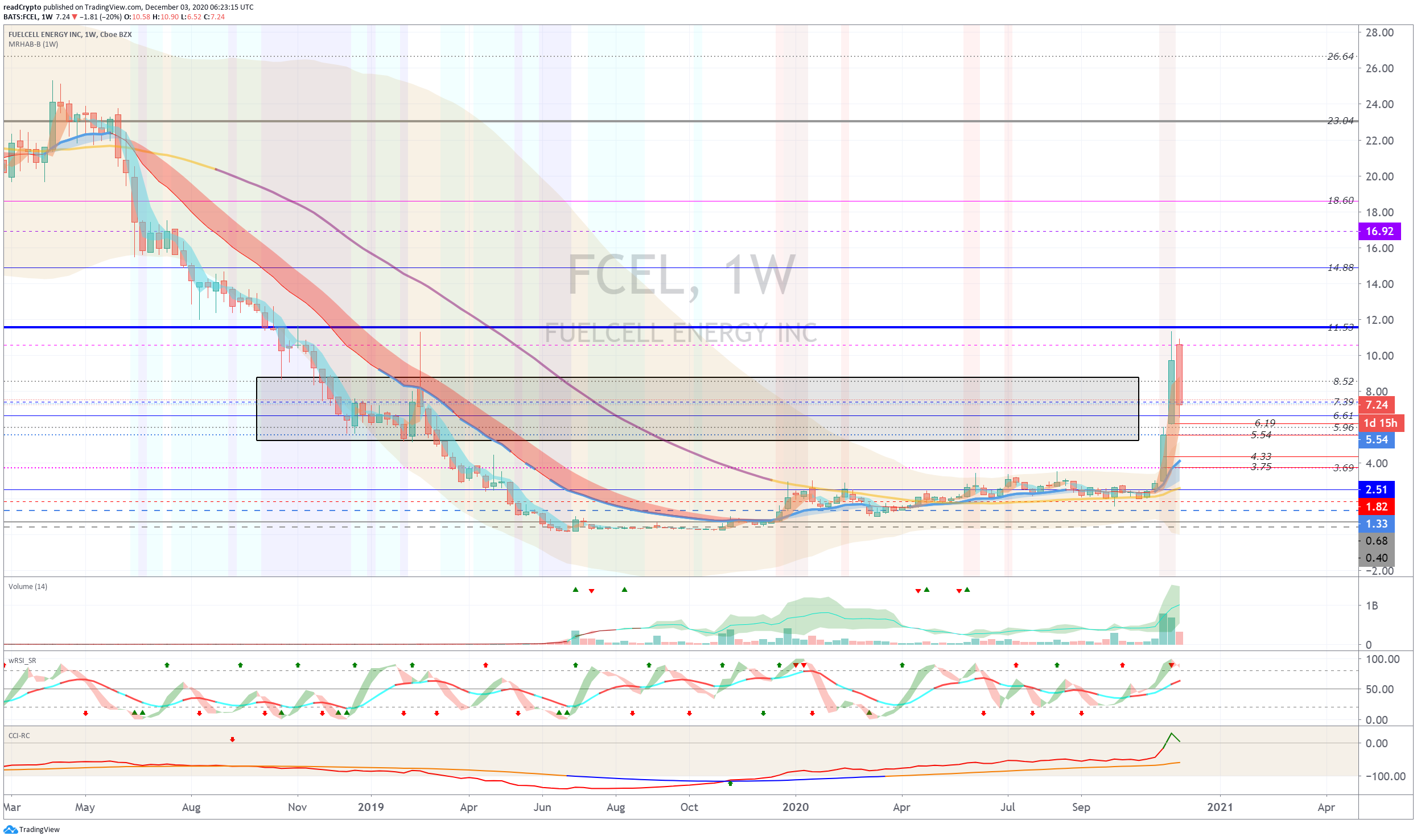 Chart Image
