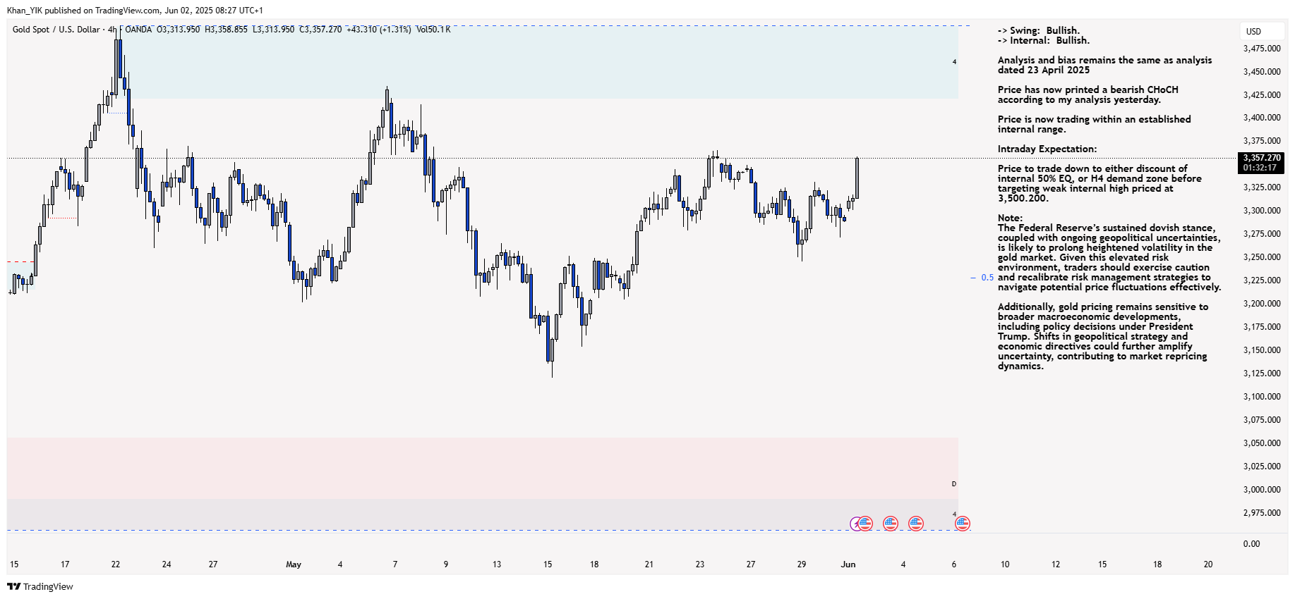 OANDA:XAUUSD Chart Image by Khan_YIK