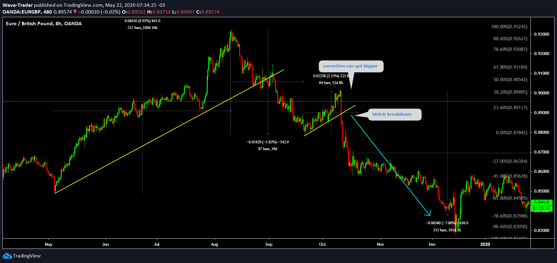  Chart Image