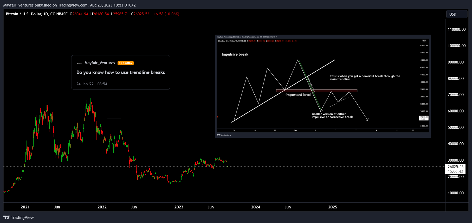 COINBASE:BTCUSD Chart Image by Mayfair_Ventures