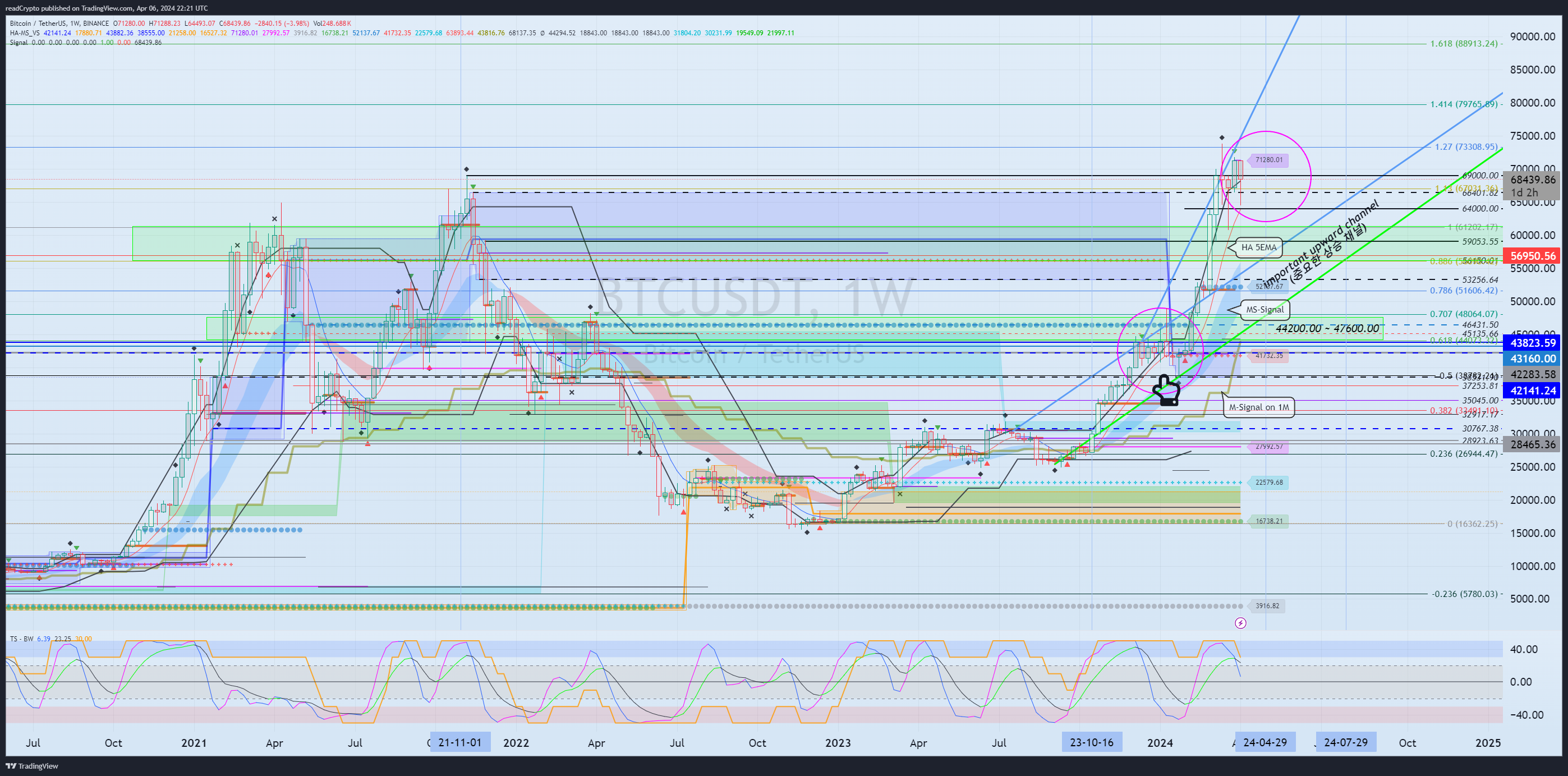 BINANCE:BTCUSDT Chart Image by readCrypto