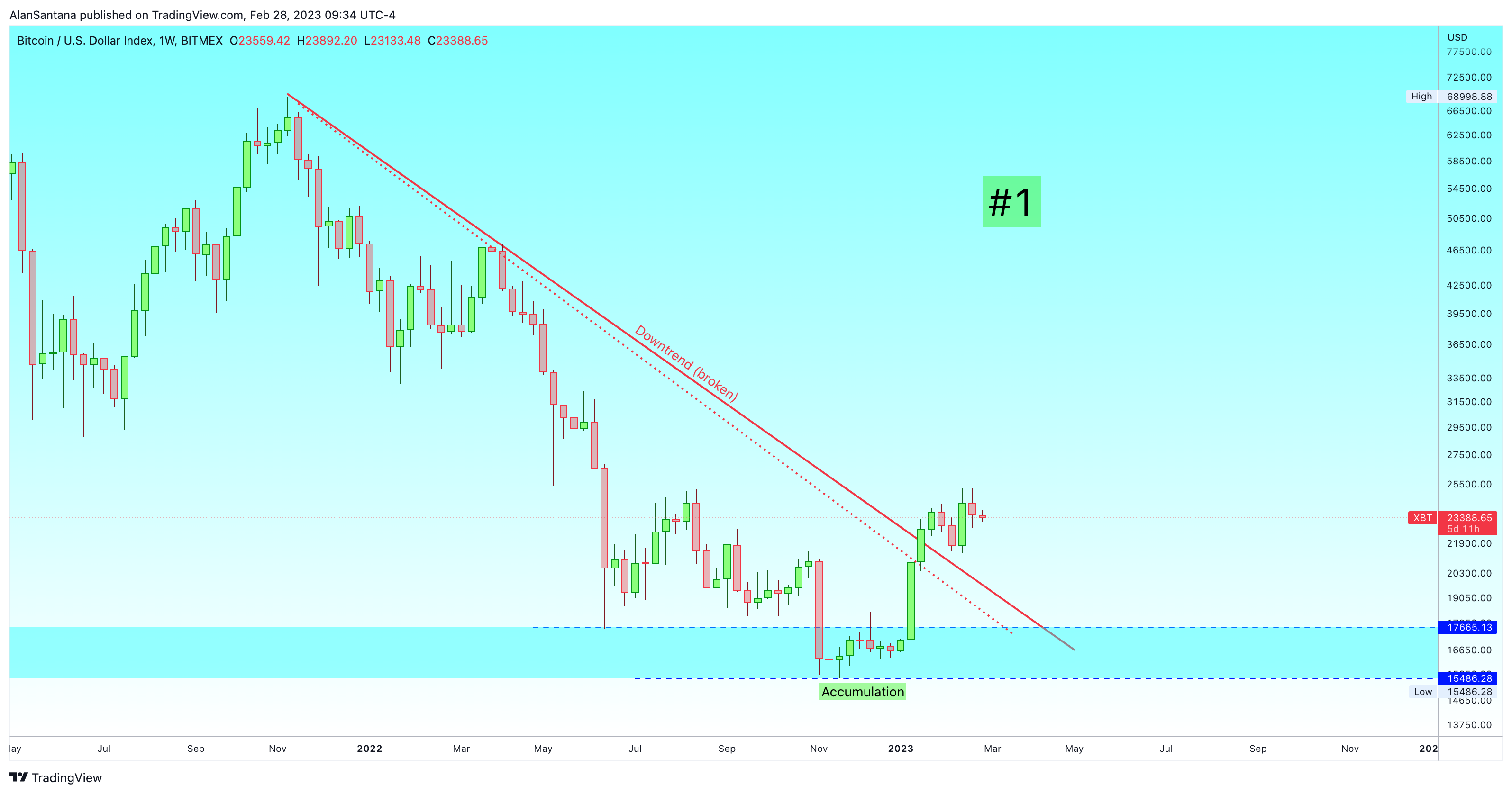 BITMEX:XBT Chart Image by MasterAnanda