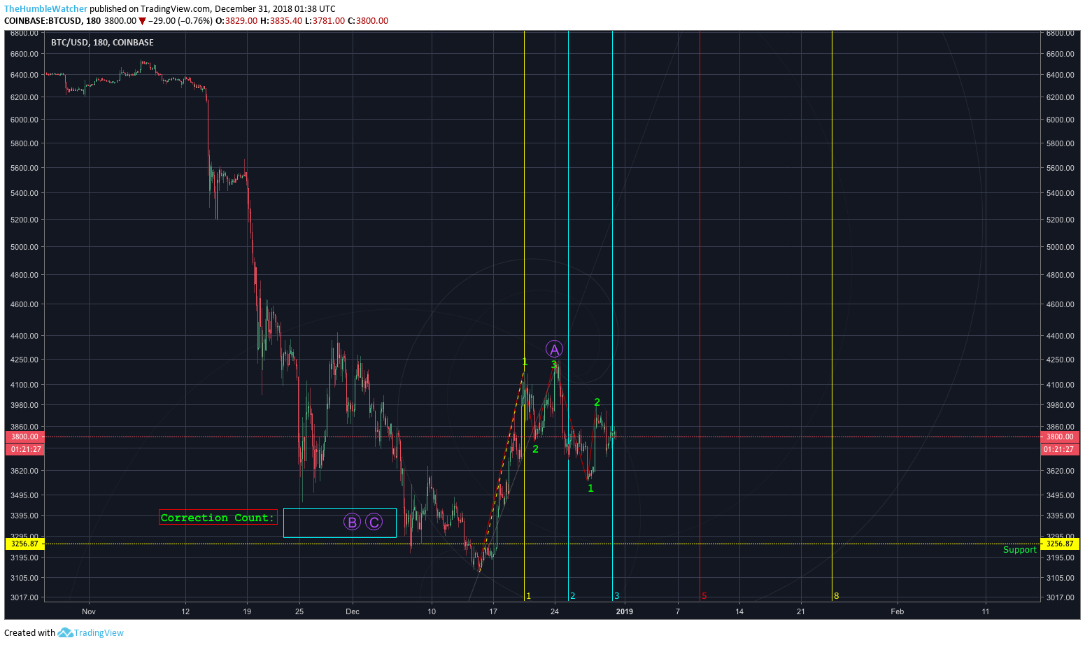  Chart Image
