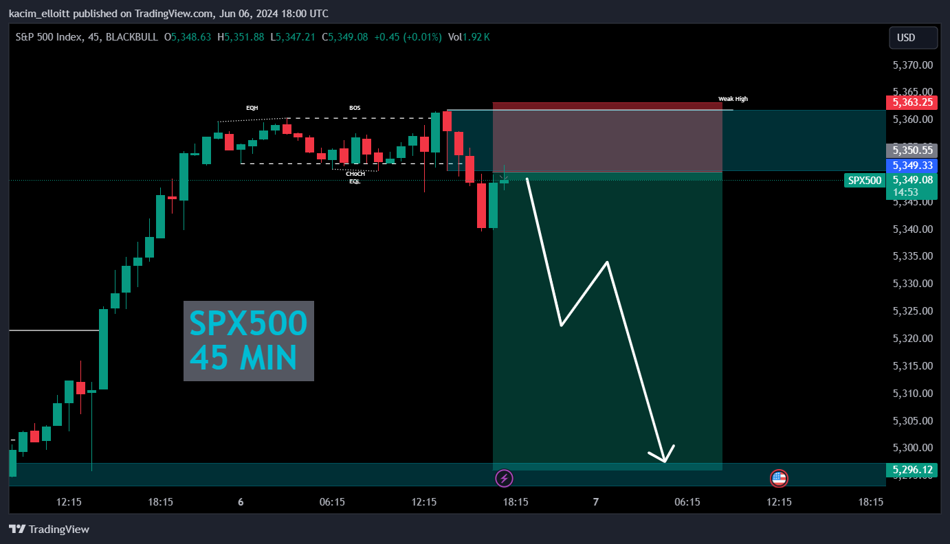 BLACKBULL:SPX500 Chart Image by kacim_elloitt