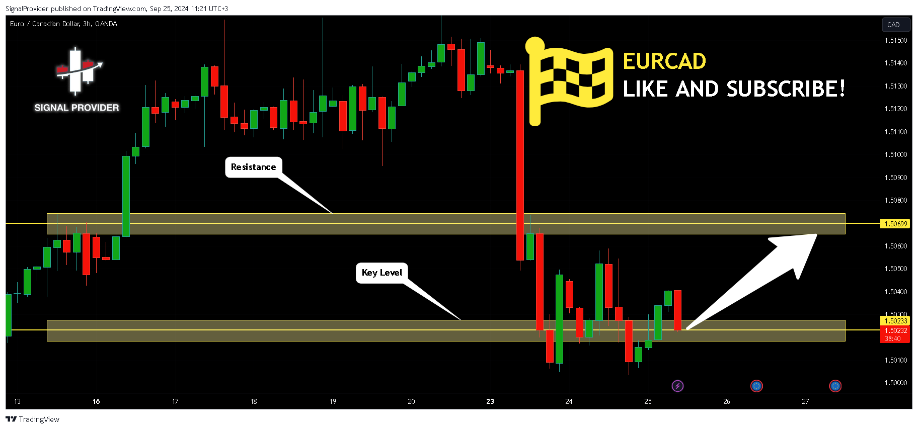 OANDA:EURCAD Chart Image by SignalProvider
