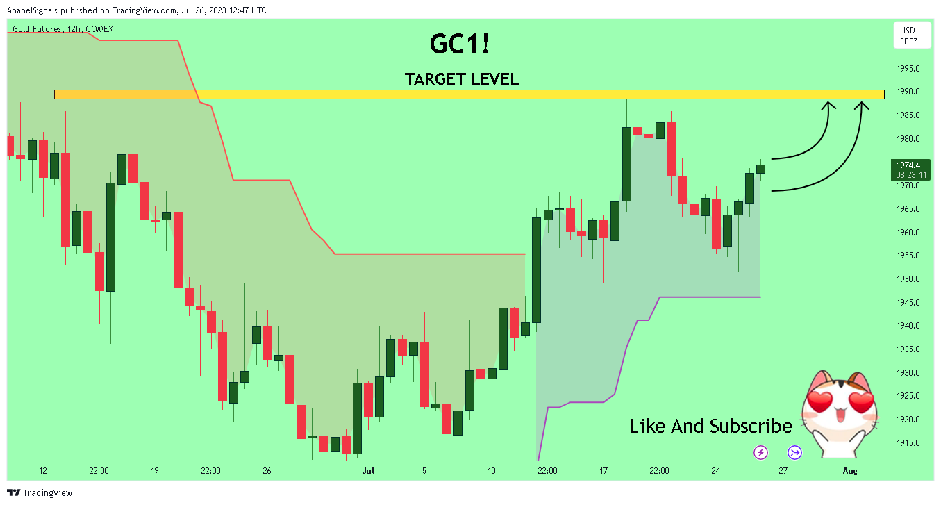 COMEX:GC1! Chart Image by AnabelSignals