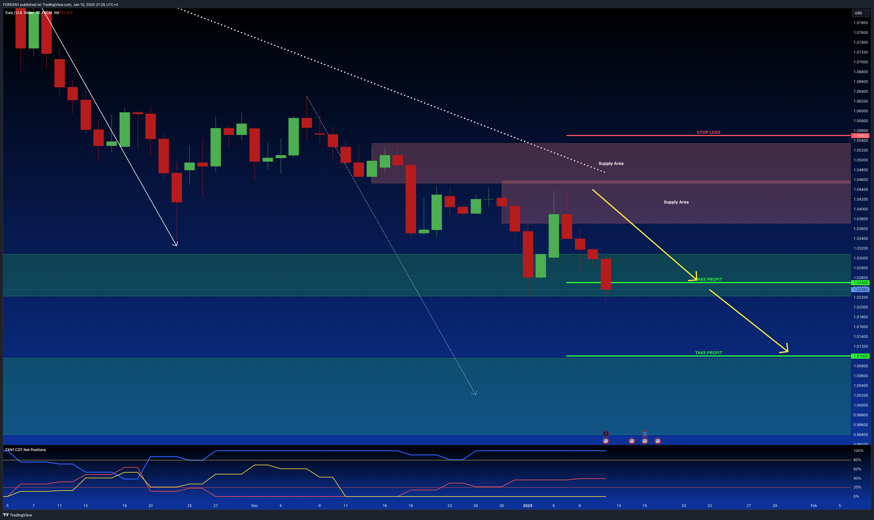 FX:EURUSD Chart Image by FOREXN1