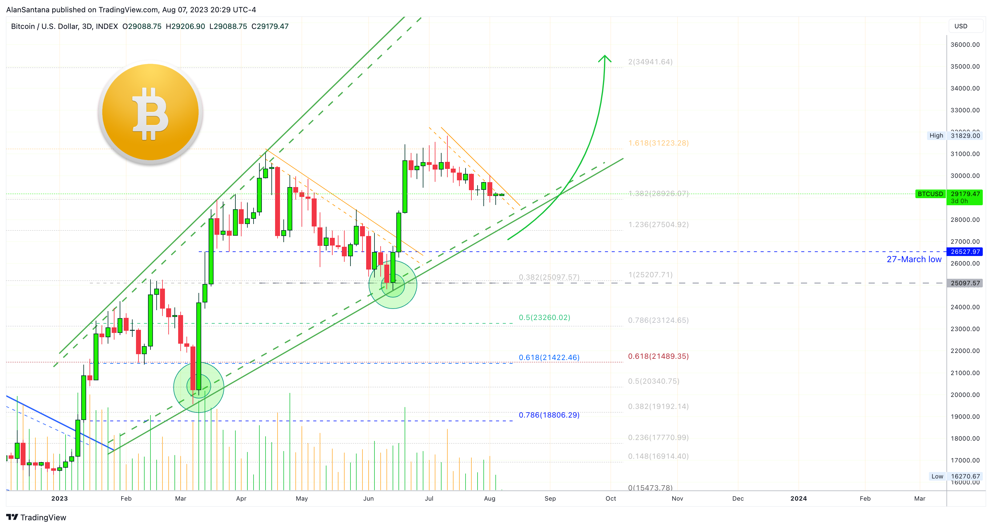 INDEX:BTCUSD Chart Image by MasterAnanda