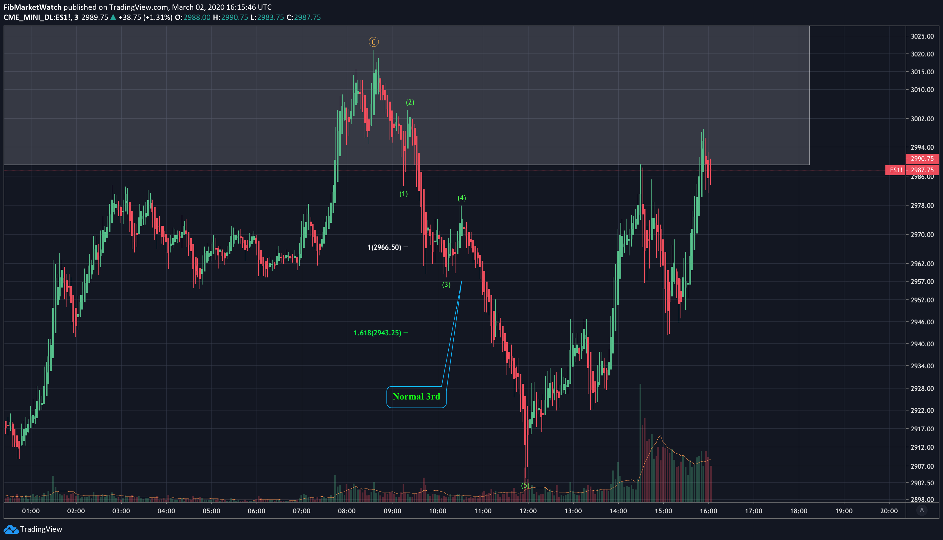  Chart Image