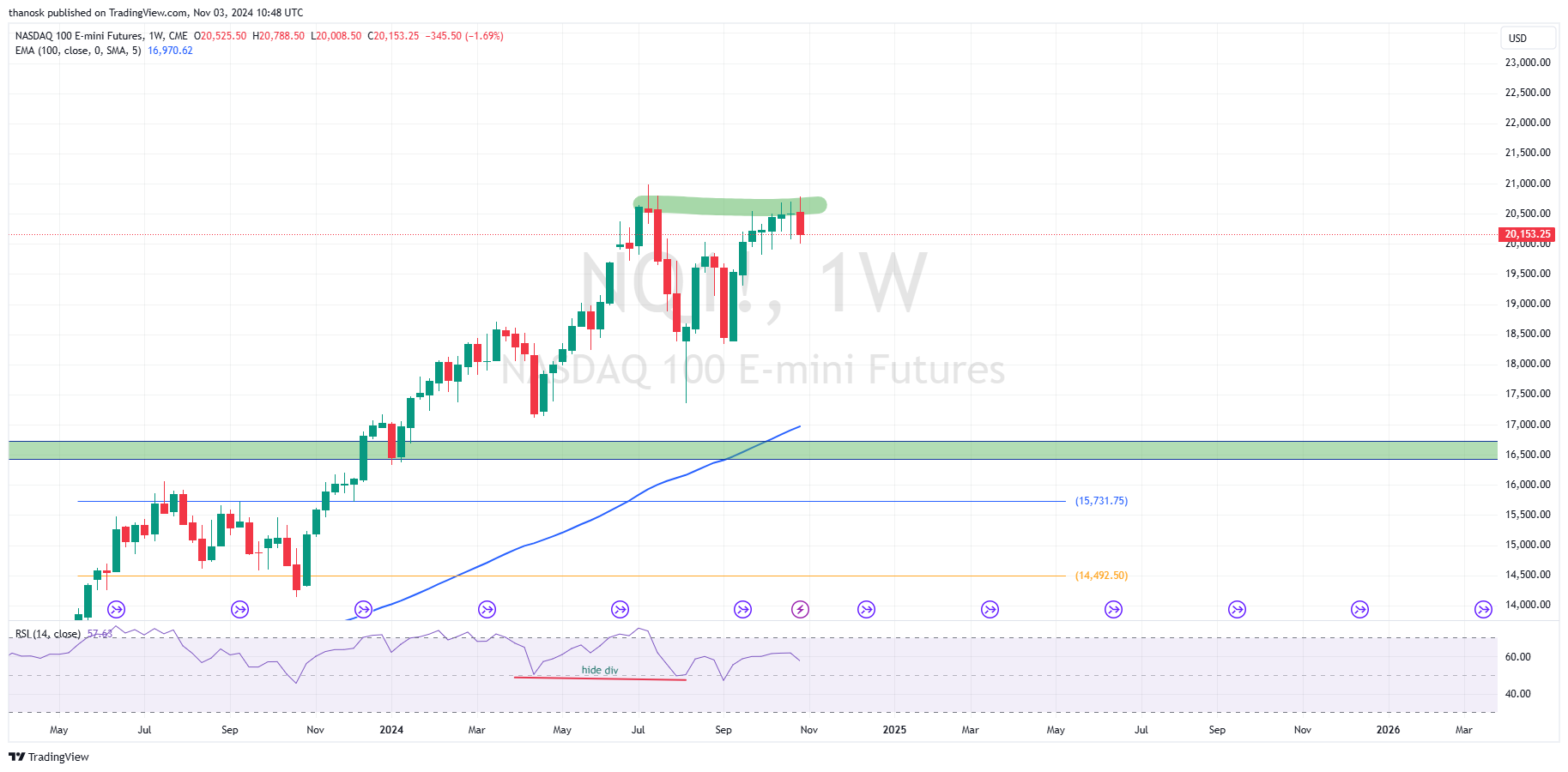 CME_MINI_DL:NQ1! Chart Image by thanosk