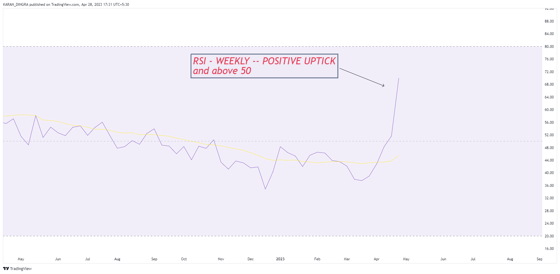 NSE:IVP Chart Image by KARANN_DINGRA