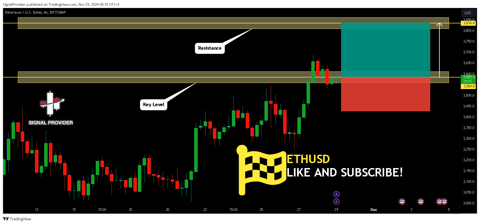 BITSTAMP:ETHUSD Chart Image by SignalProvider