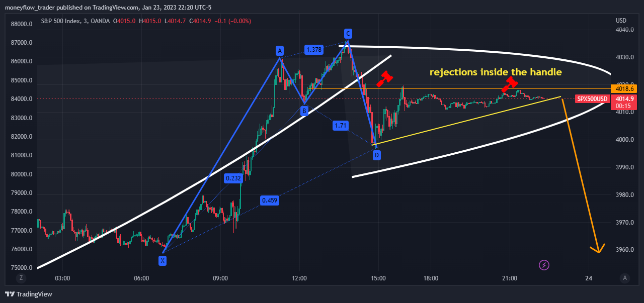 OANDA:SPX500USD Chart Image by moneyflow_trader