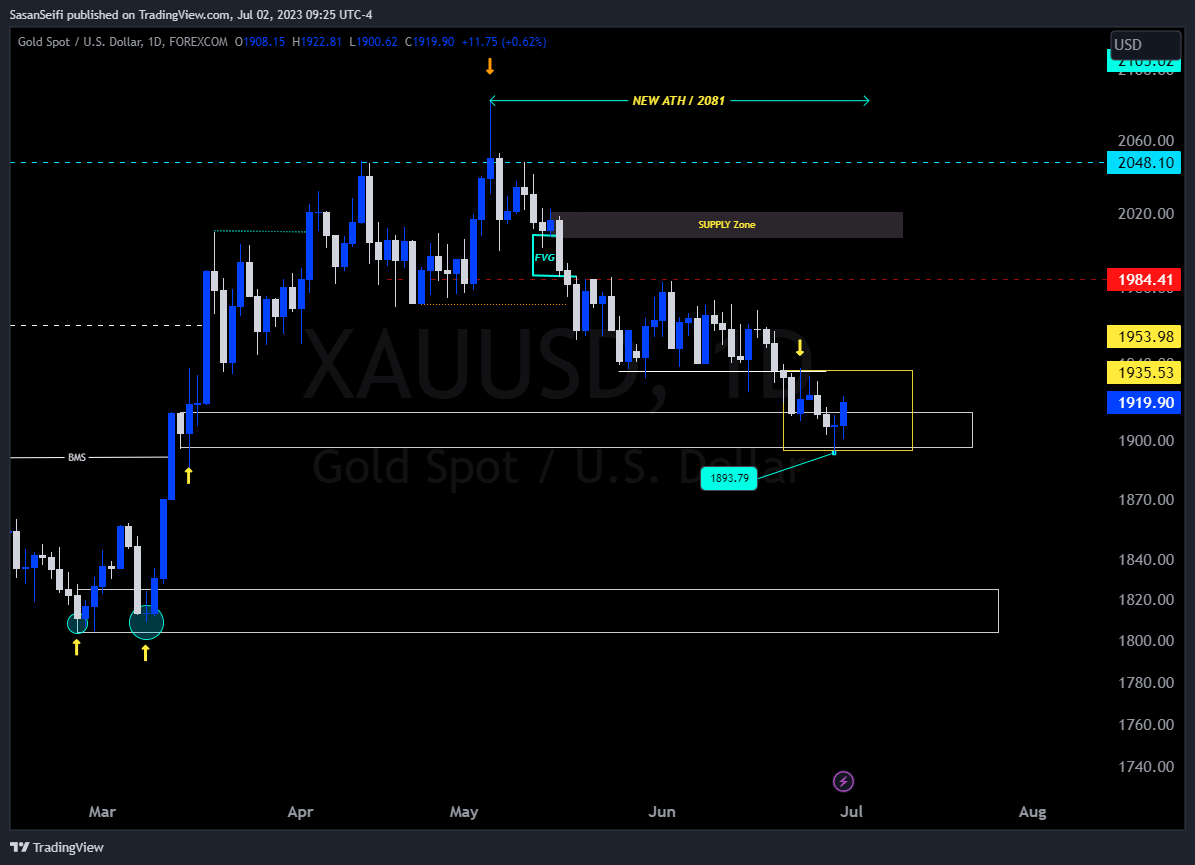 FOREXCOM:XAUUSD Chart Image by SasanSeifi