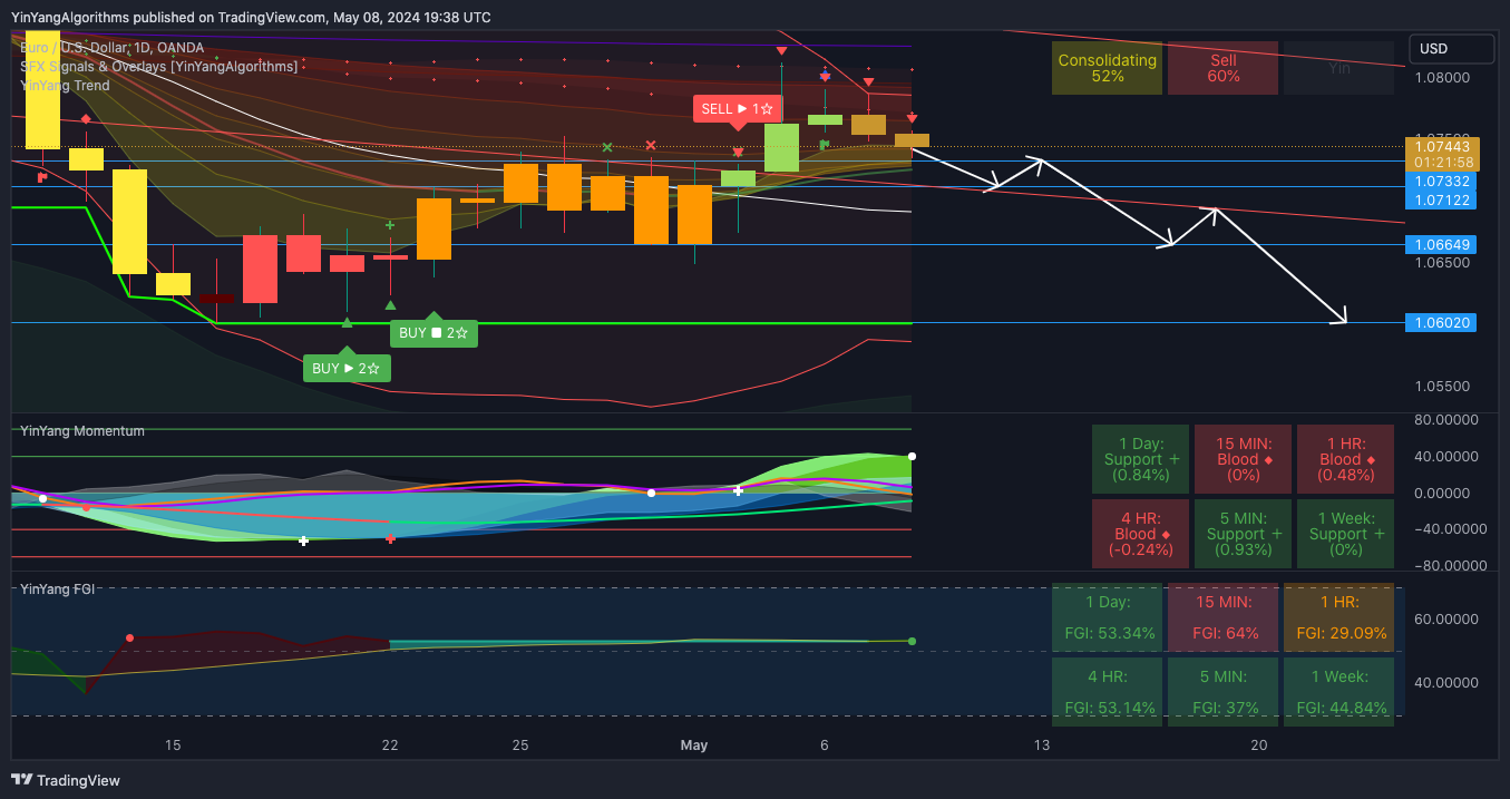OANDA:EURUSD Chart Image by YinYangAlgorithms