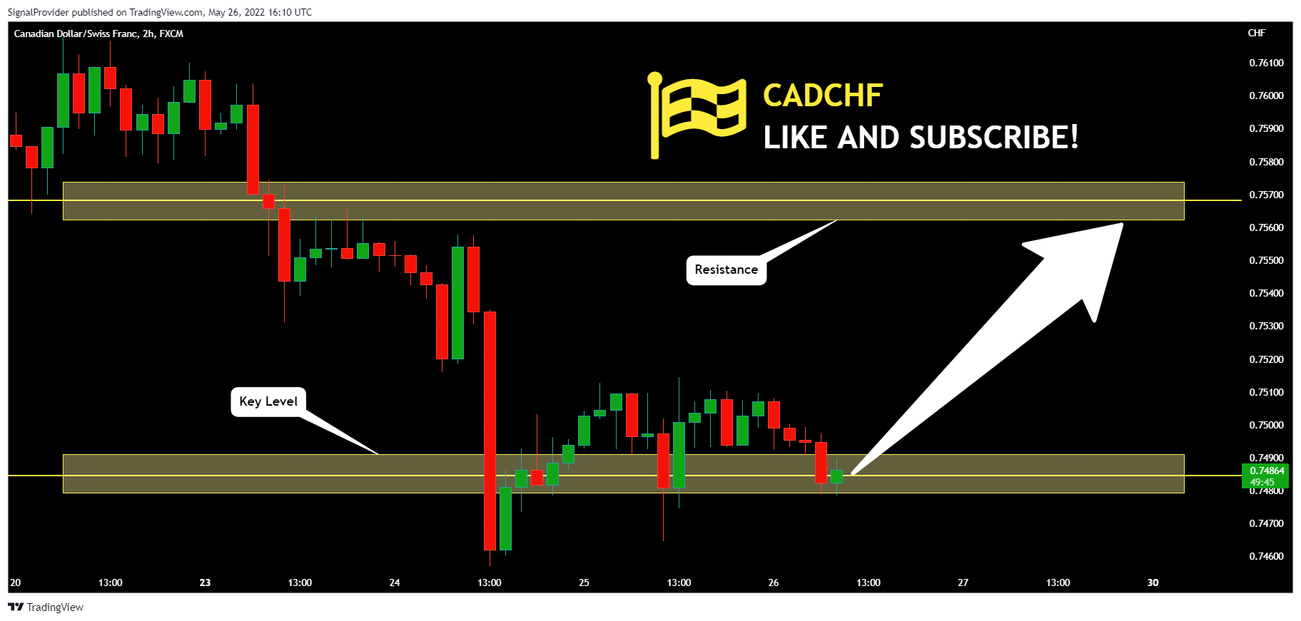 FX:CADCHF Chart Image by SignalProvider