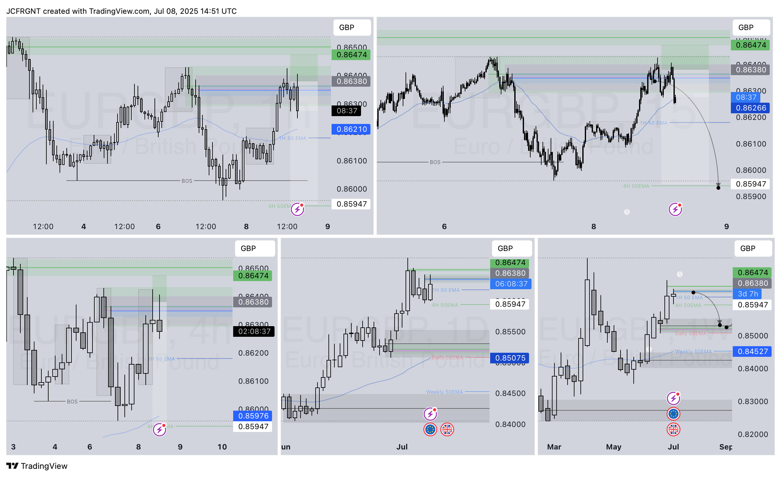 FX:EURGBP Chart Image by JCFRGNT