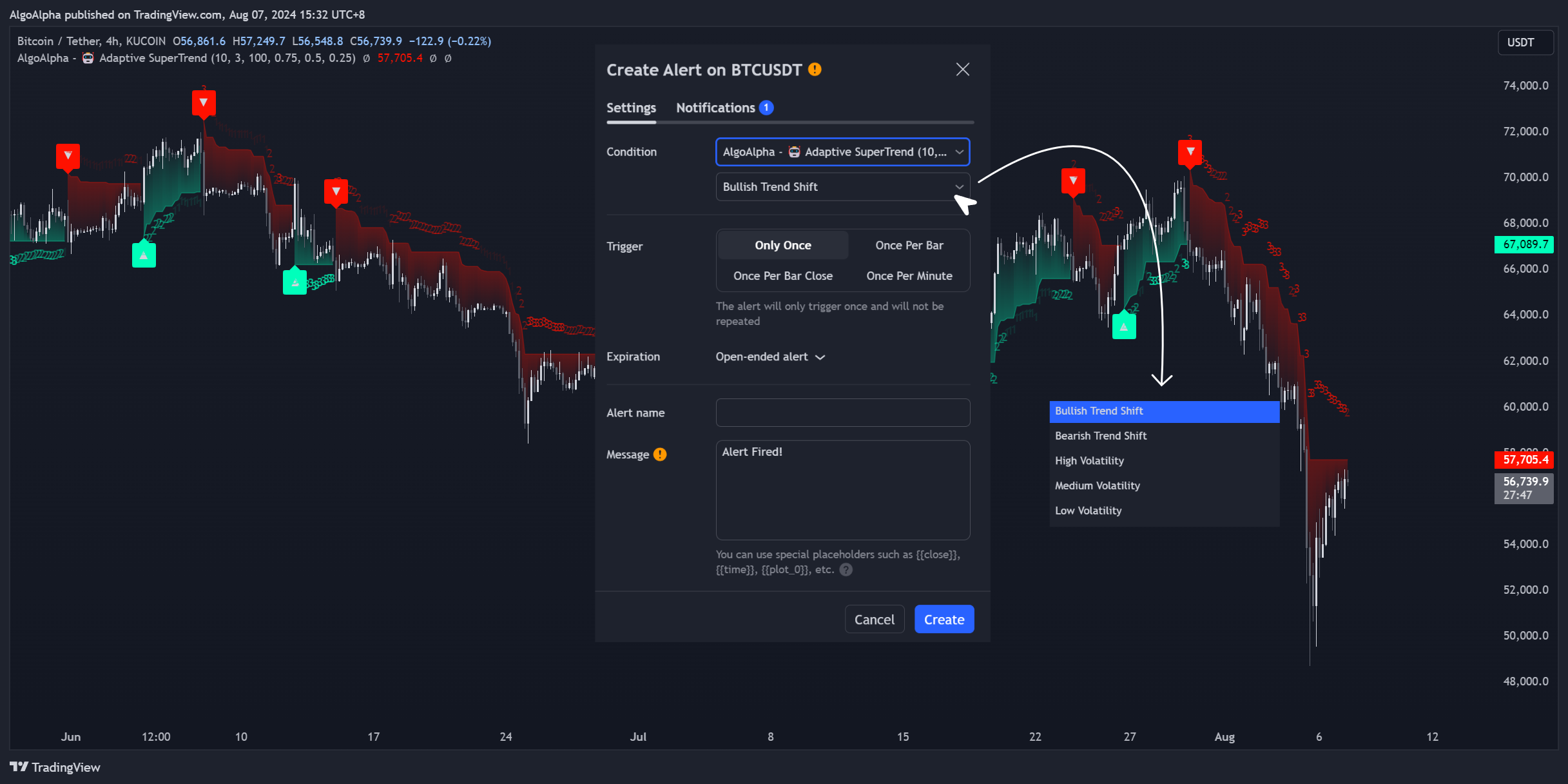 KUCOIN:BTCUSDT Chart Image by AlgoAlpha