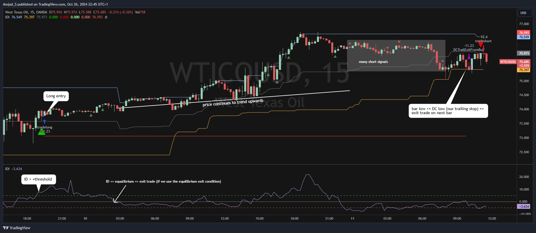 OANDA:WTICOUSD Chart Image by Amjad_S