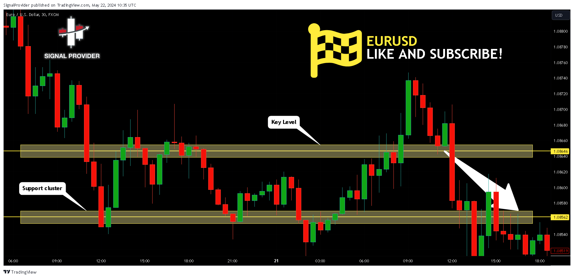 FX:EURUSD Chart Image by SignalProvider