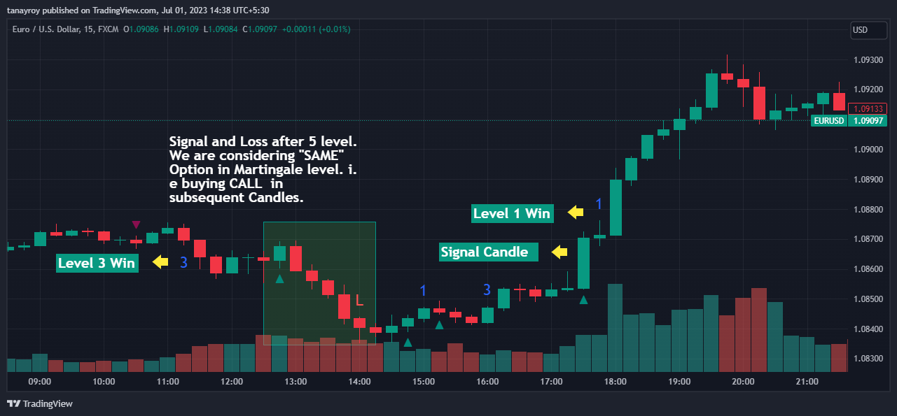 FX:EURUSD Chart Image by tanayroy