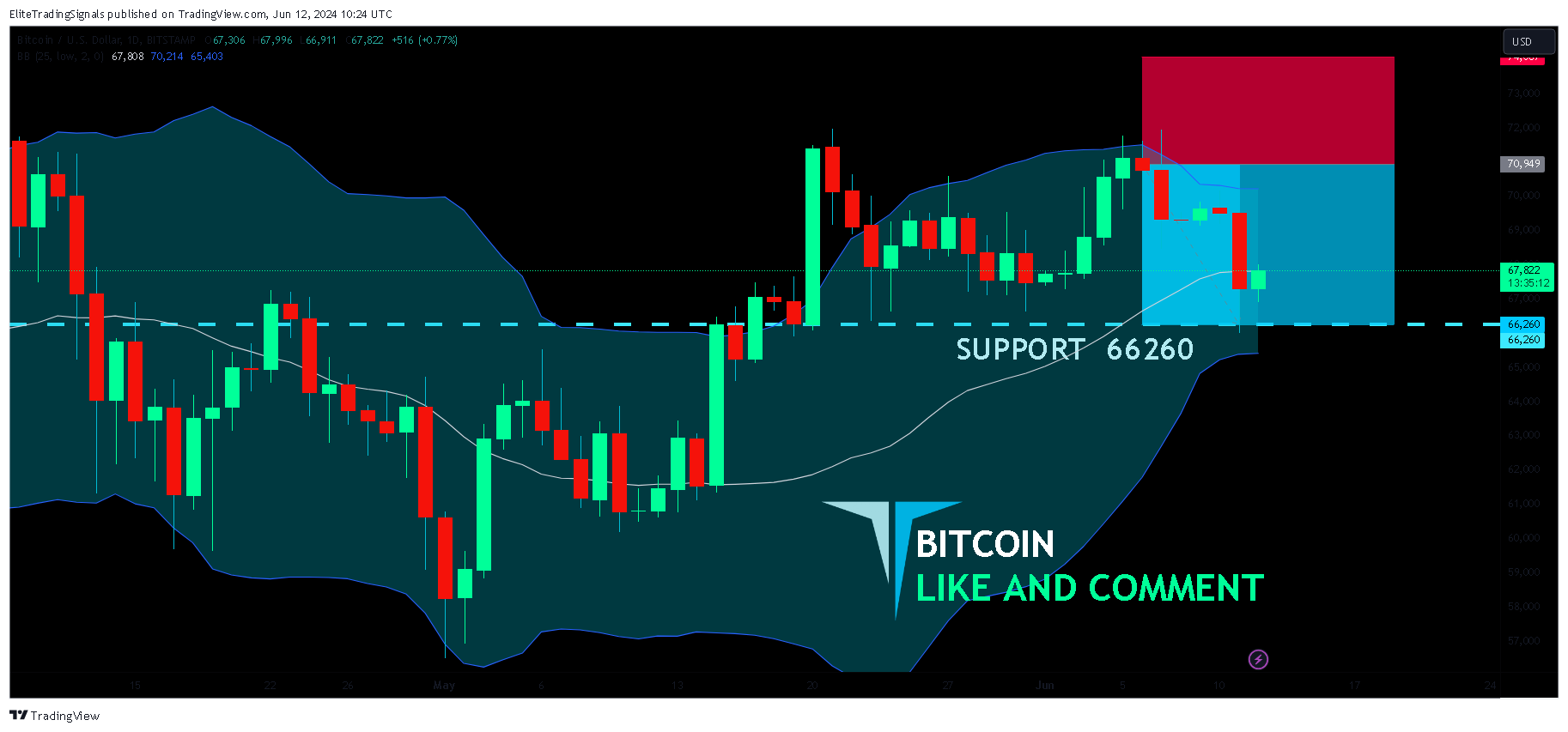BITSTAMP:BTCUSD Chart Image by EliteTradingSignals