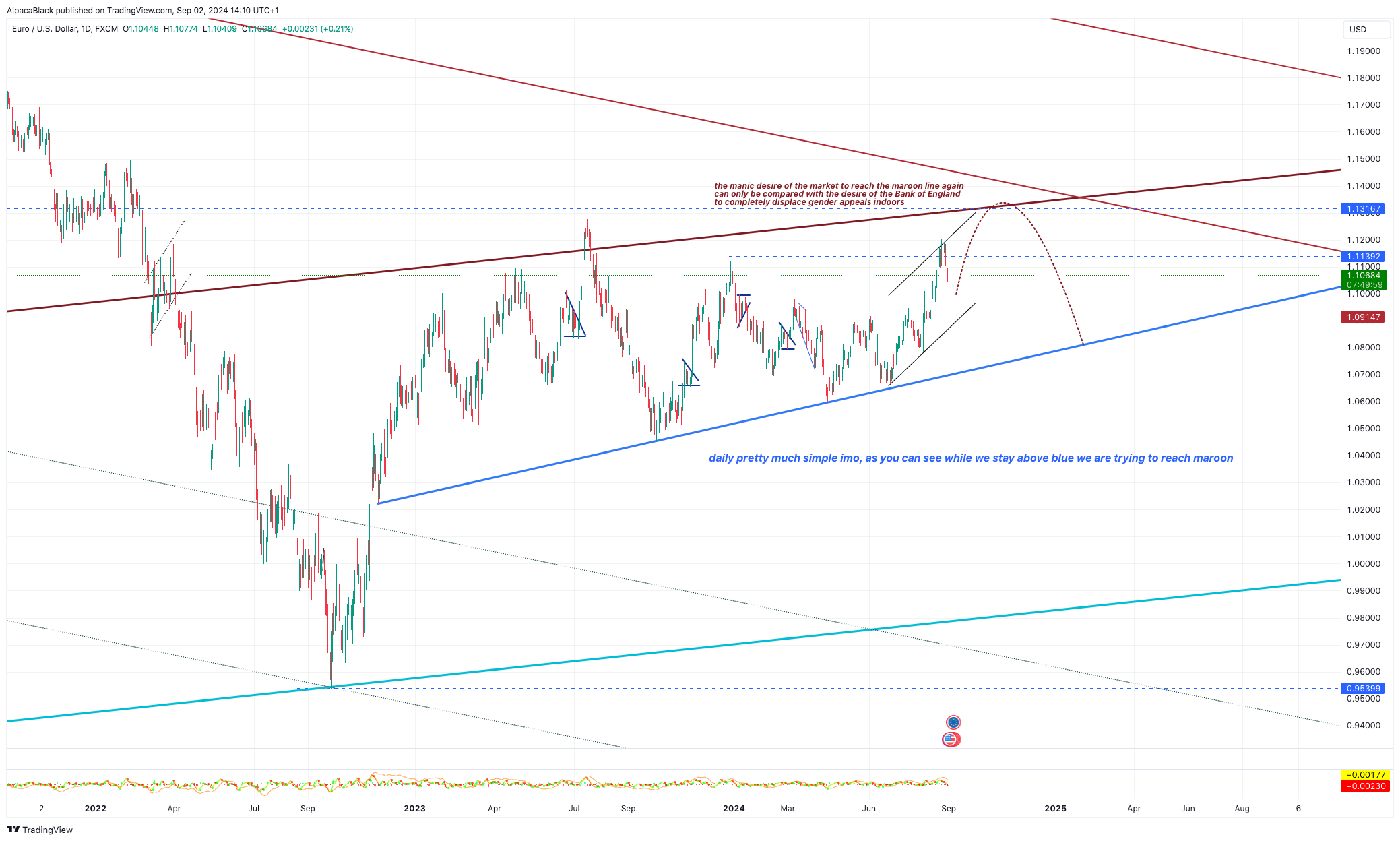 FX:EURUSD Chart Image by Vermarine