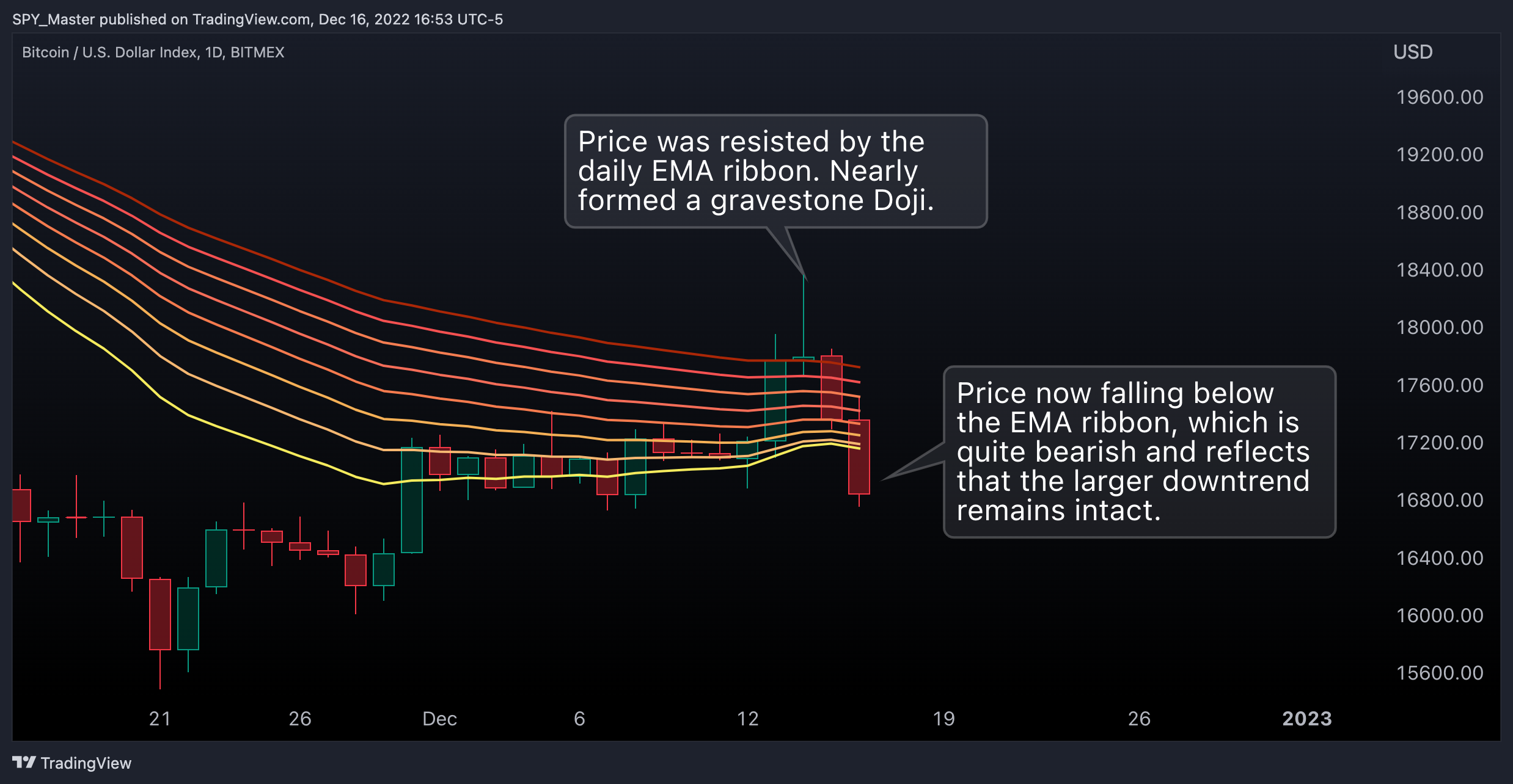 BITMEX:XBT Chart Image by SpyMasterTrades