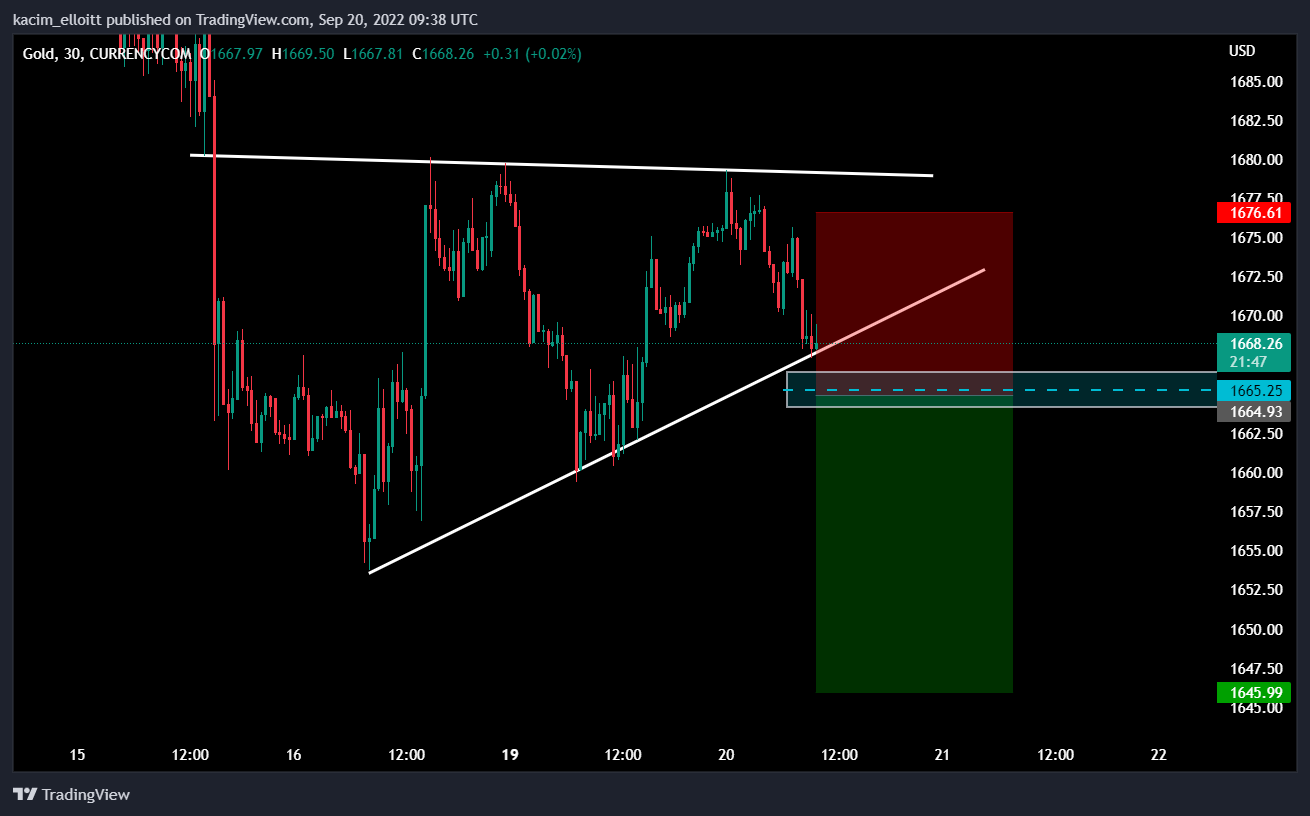 CURRENCYCOM:GOLD Chart Image by kacim_elloitt