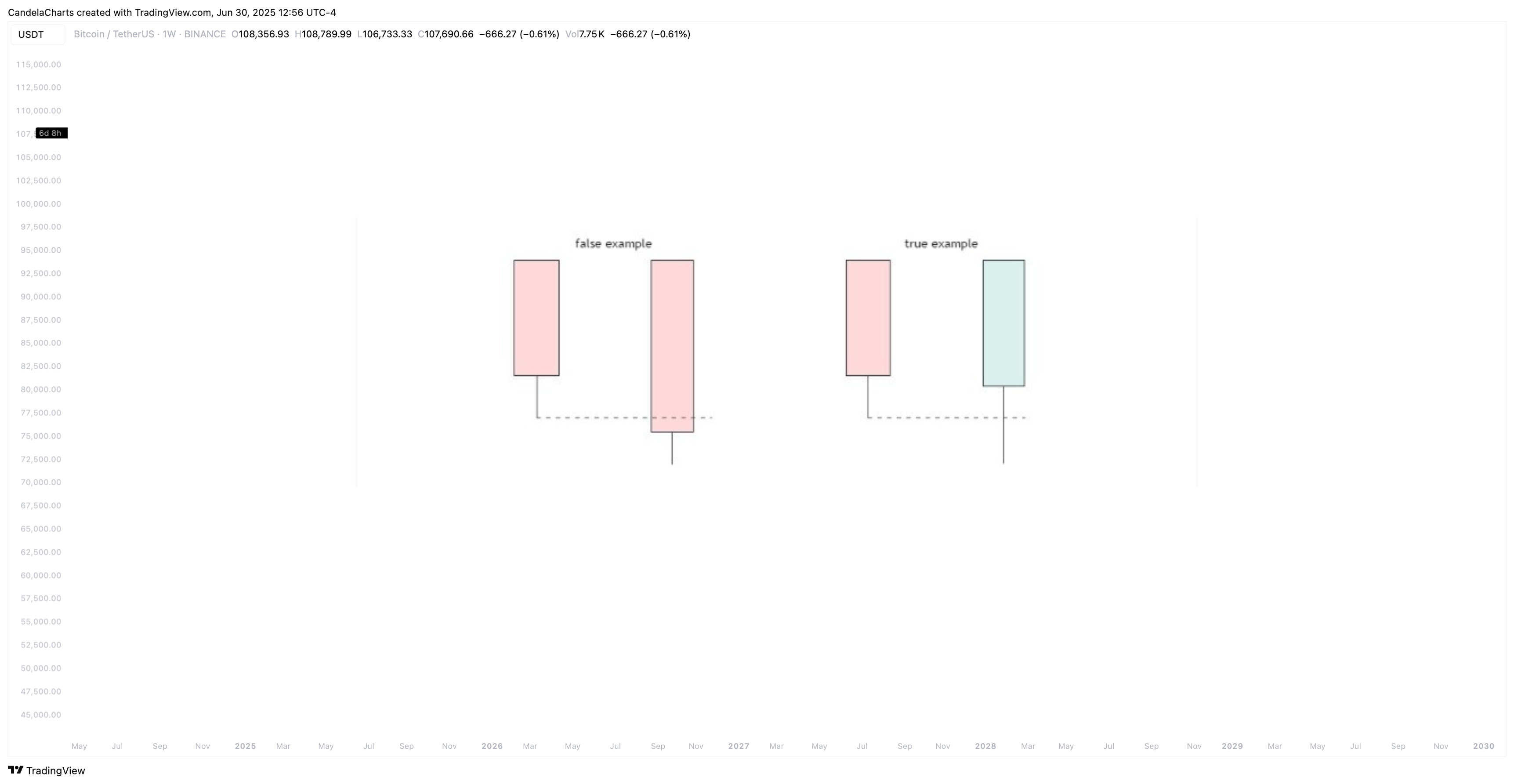 BINANCE:BTCUSDT Chart Image by CandelaCharts