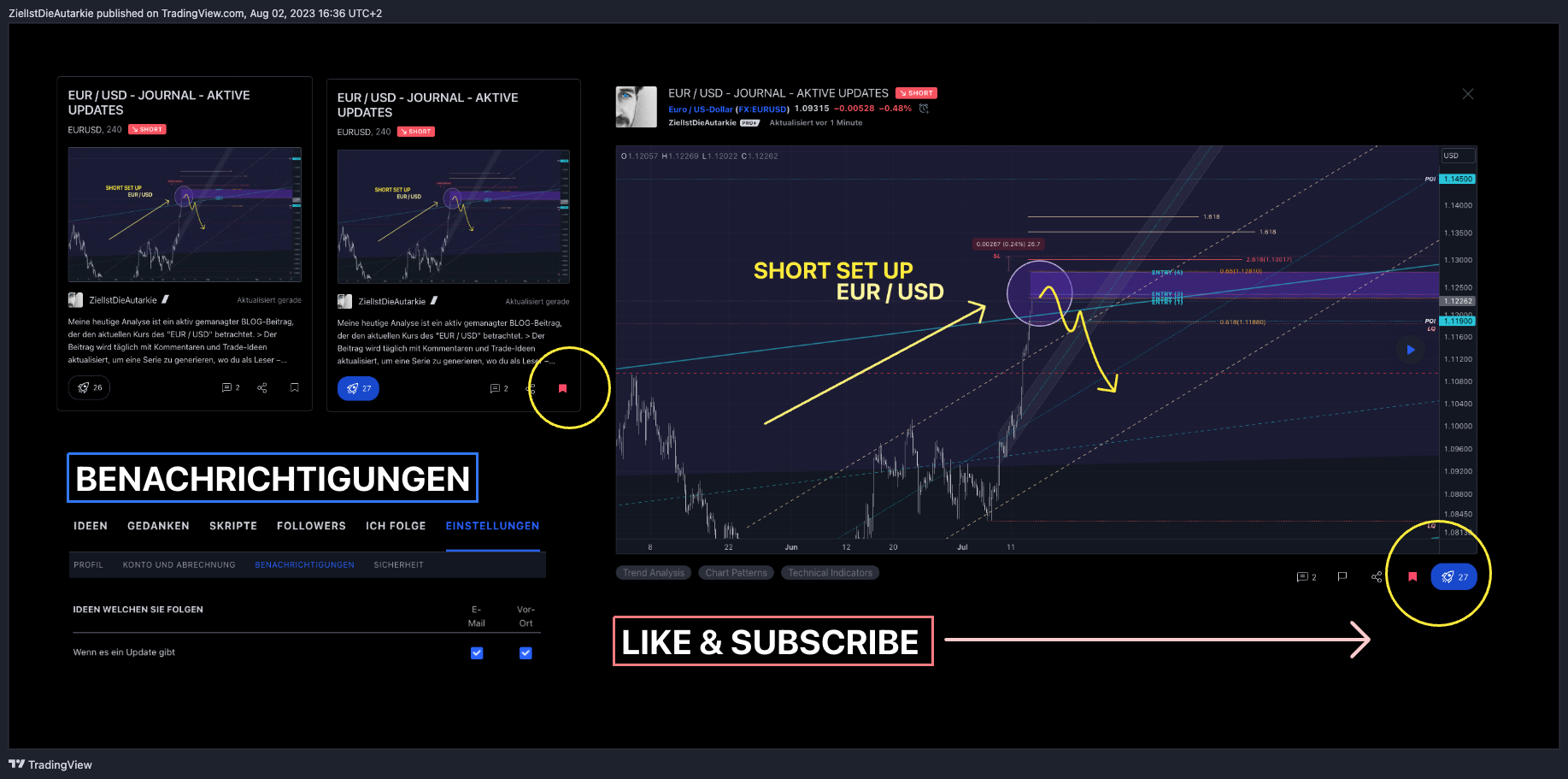 NYSE:MSCI Chart Image by ZielIstDieAutarkie