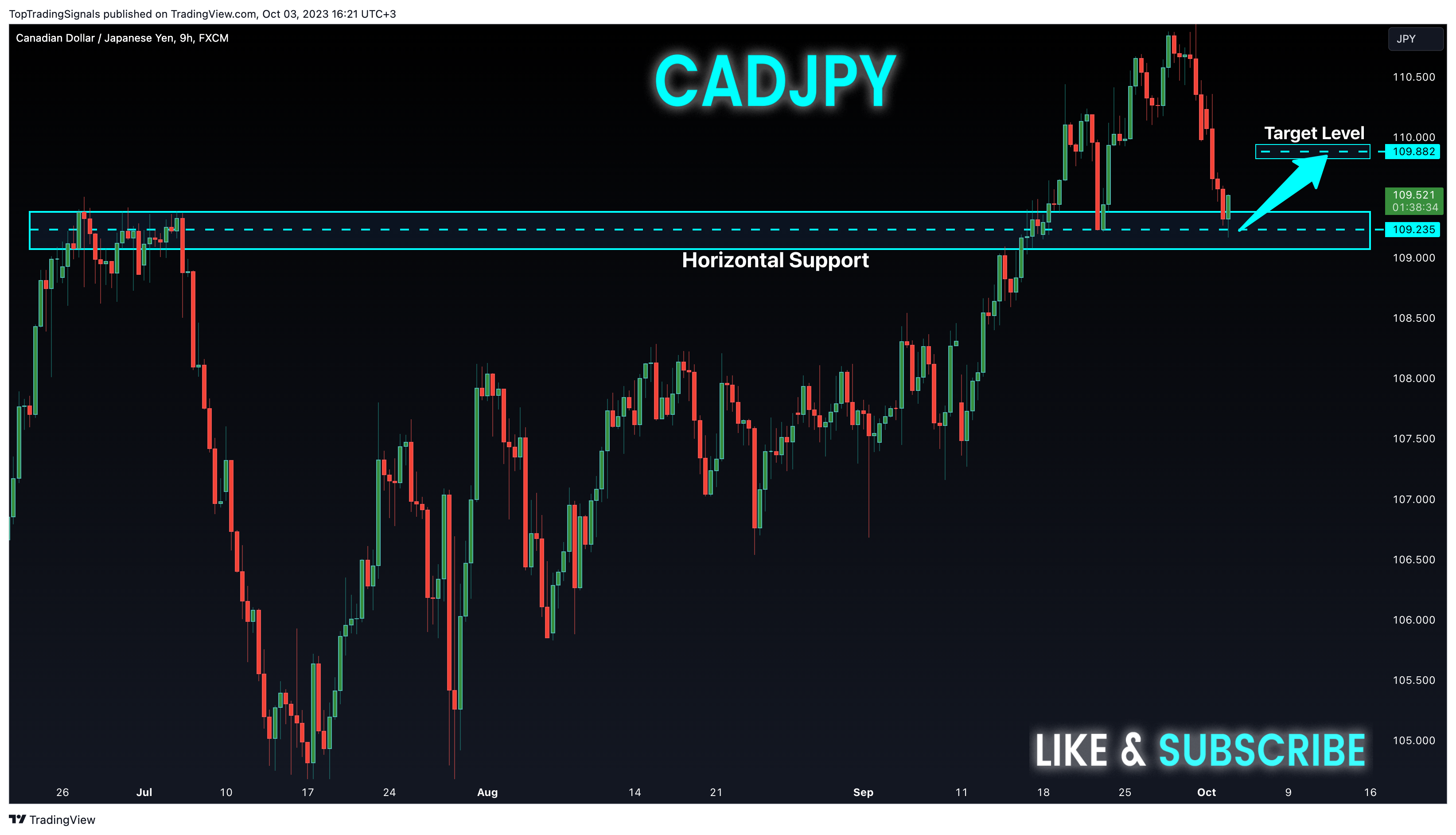 FX:CADJPY Chart Image by TopTradingSignals