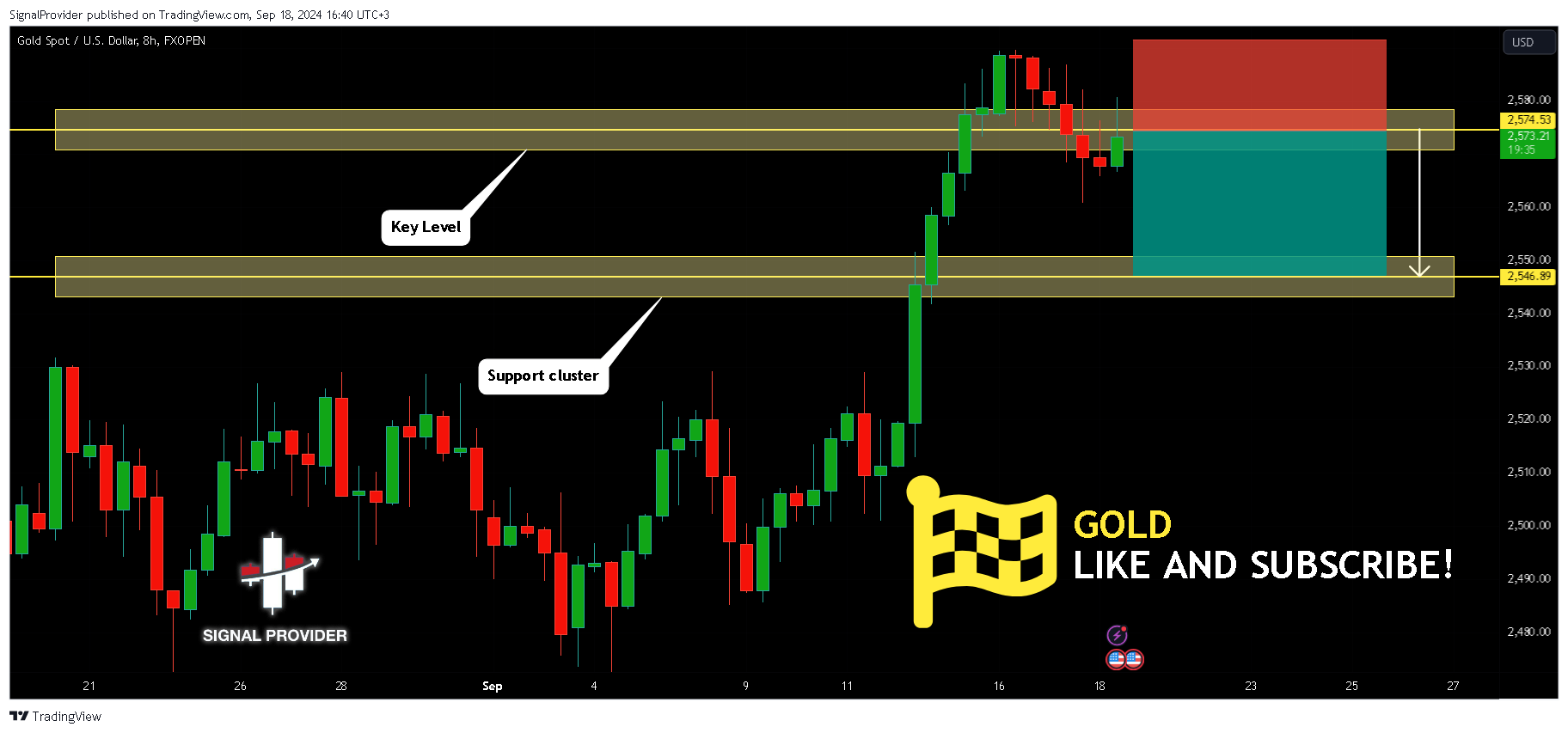 FXOPEN:XAUUSD Chart Image by SignalProvider