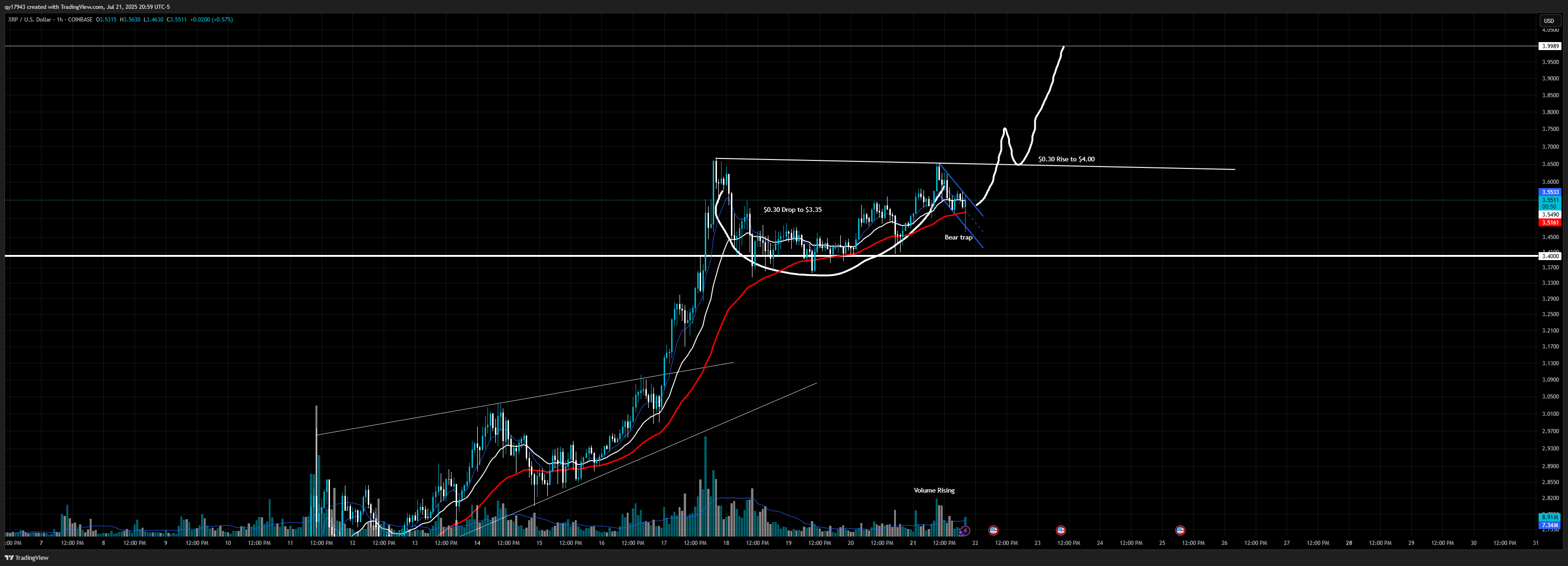COINBASE:XRPUSD Chart Image by JamesWhitty