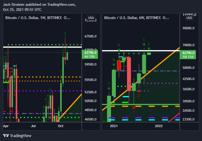BITFINEX:BTCUSD Chart Image by Jack-Strainer