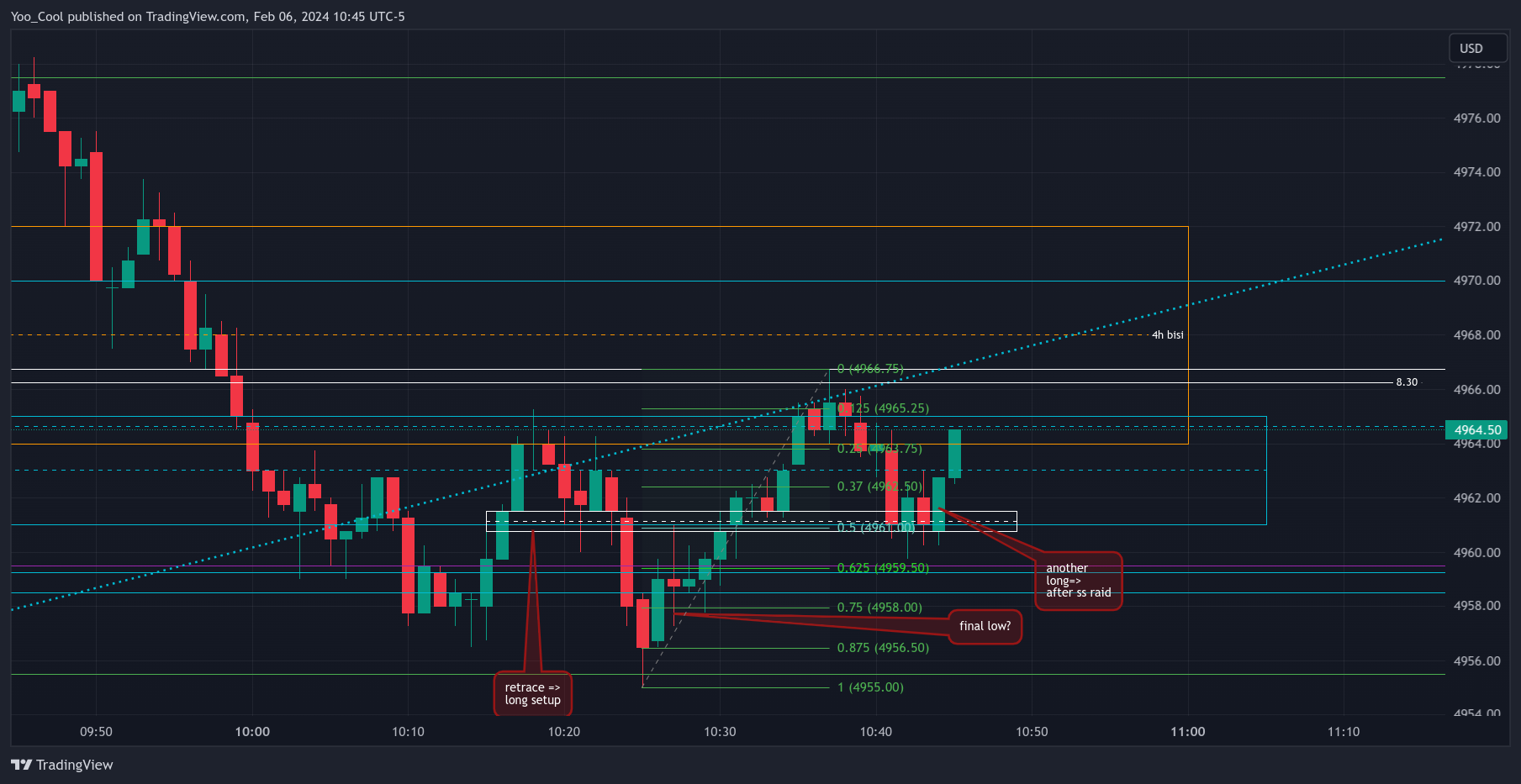 CME_MINI:ESH2024 Chart Image by Yoo_Cool