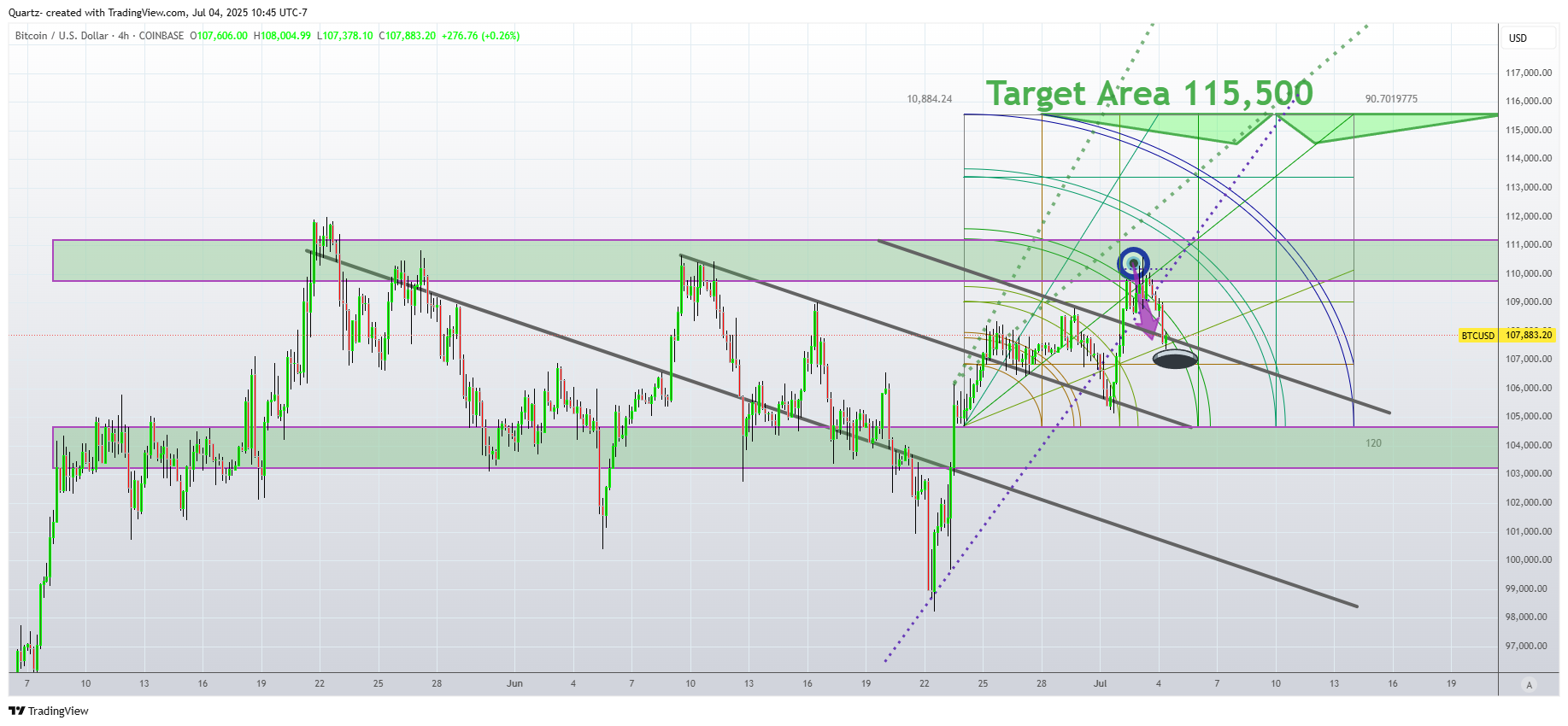 COINBASE:BTCUSD Chart Image by Quartz-