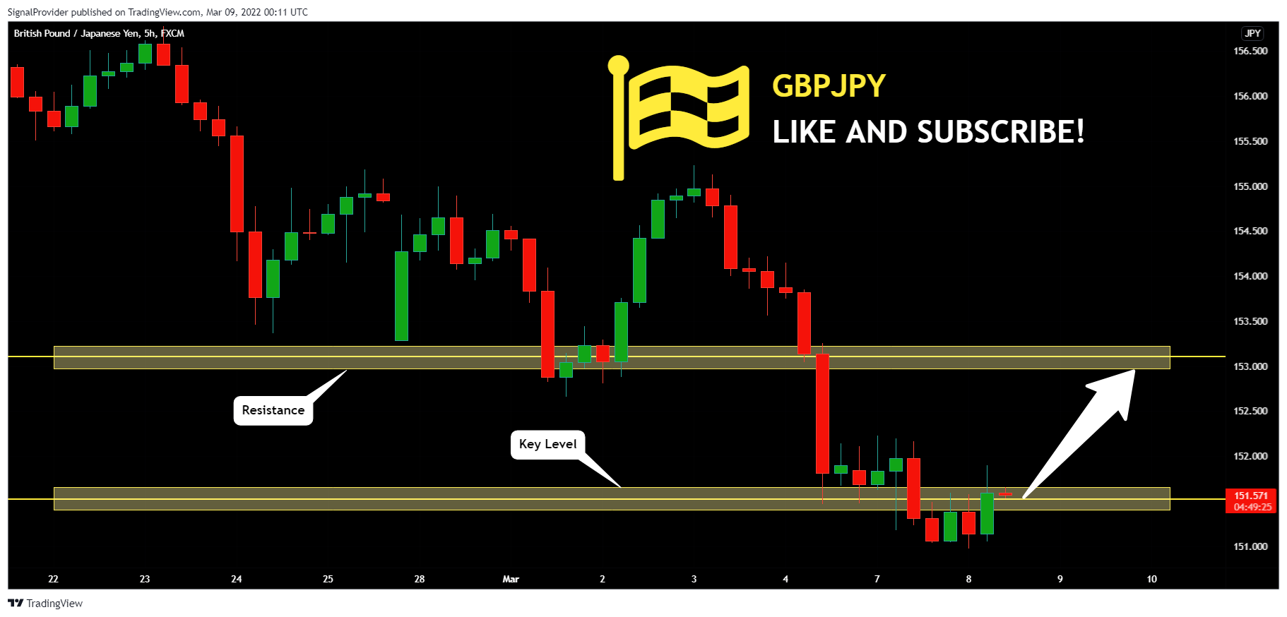 FX:GBPJPY Chart Image by SignalProvider