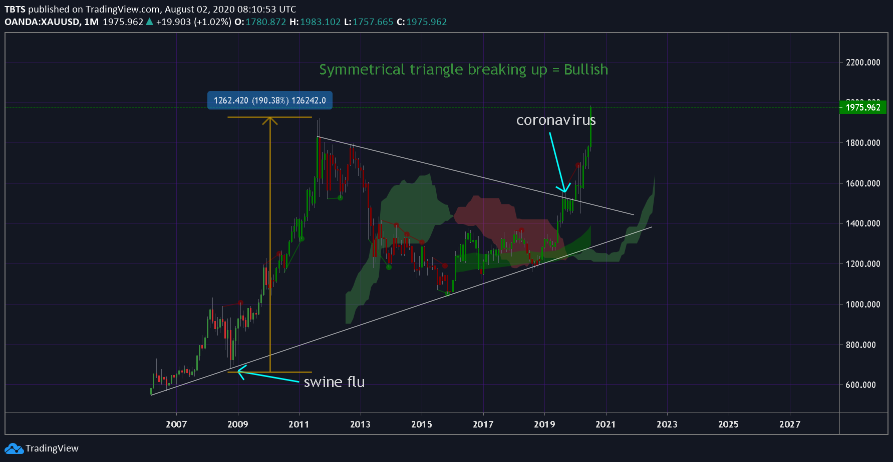  Chart Image