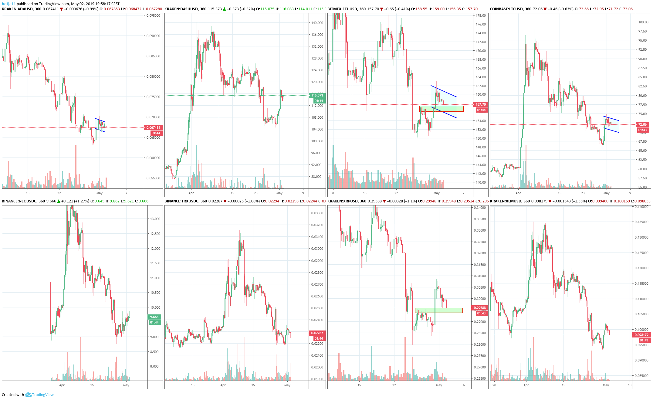  Chart Image