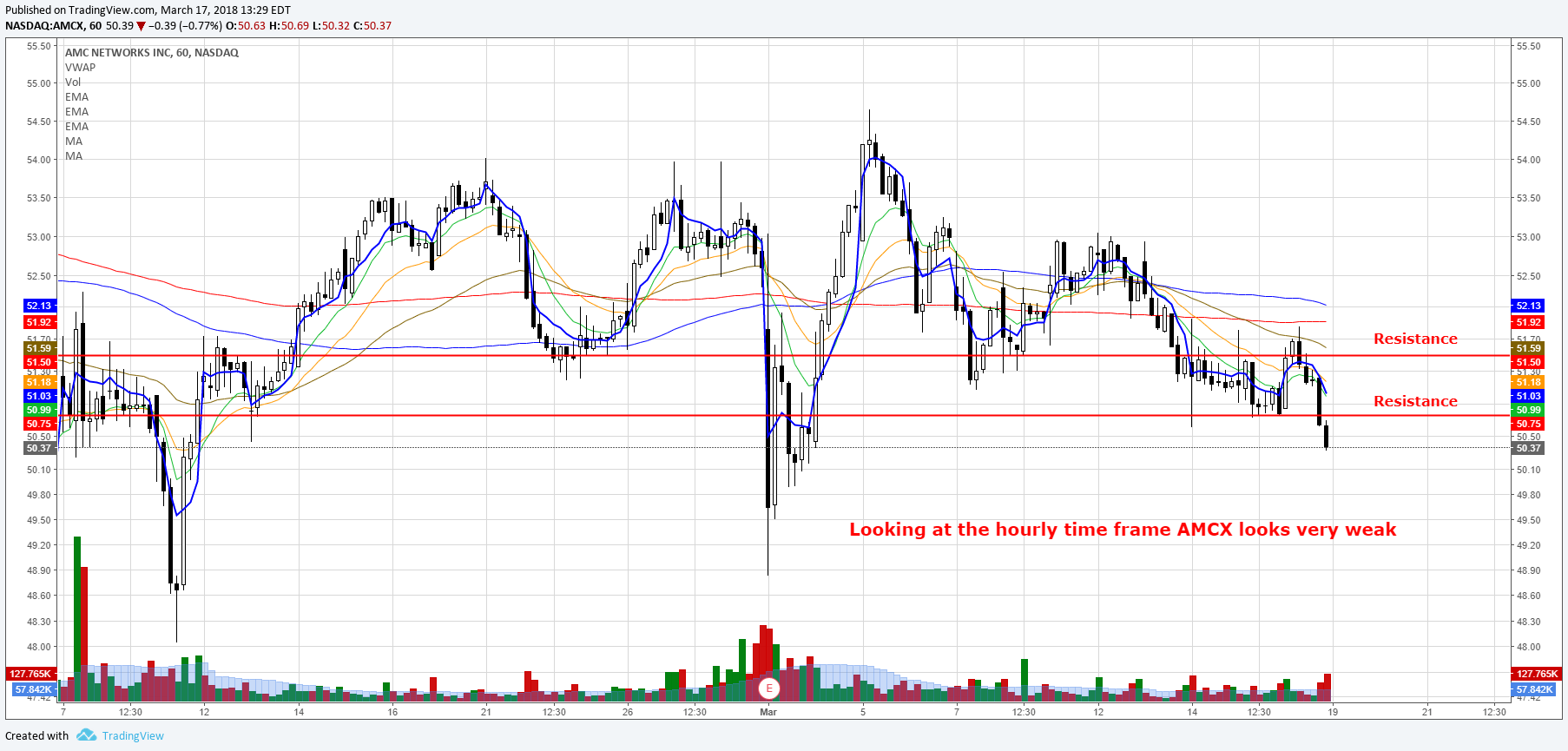  Chart Image
