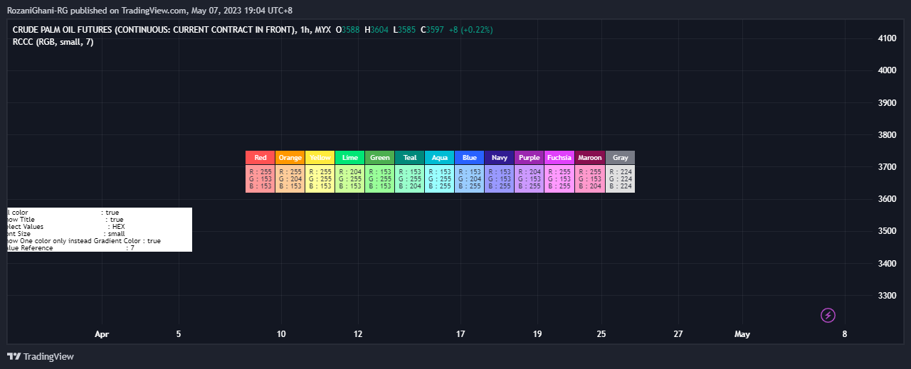 MYX:FCPO1! Chart Image by RozaniGhani-RG