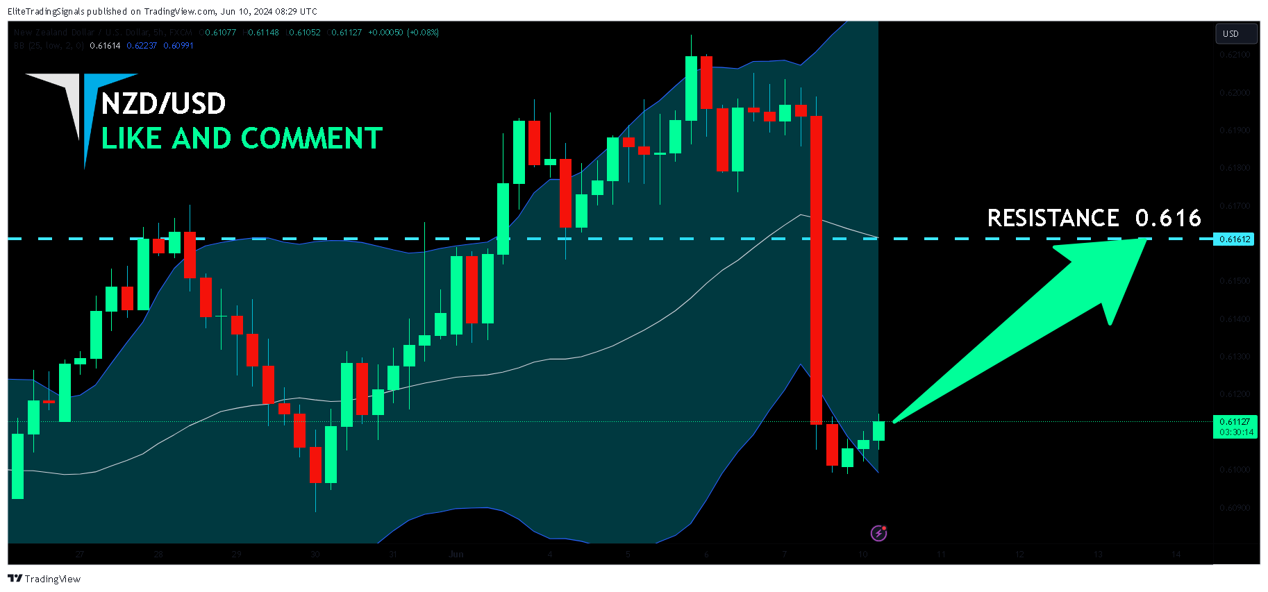 FX:NZDUSD Chart Image by EliteTradingSignals