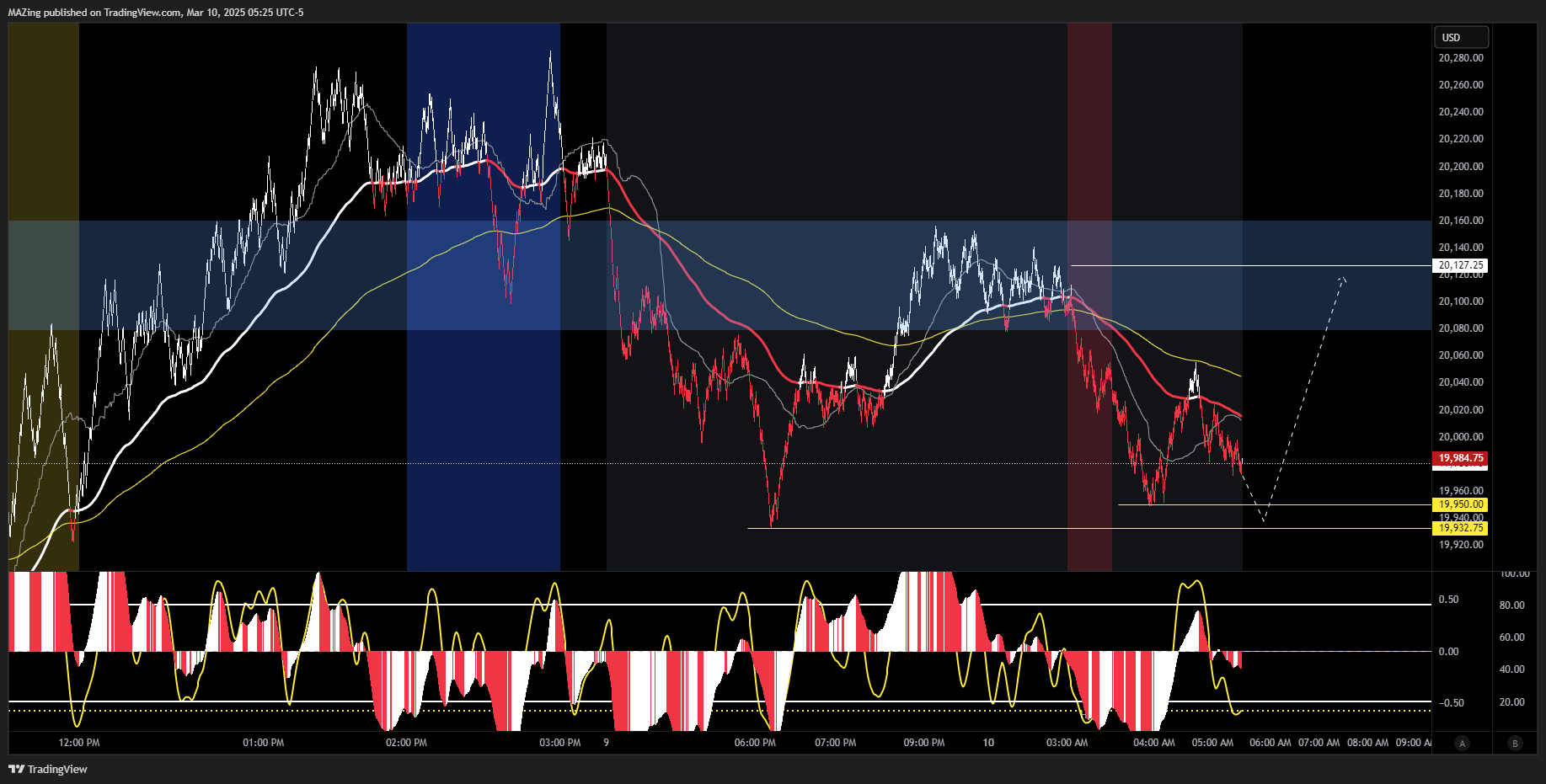 CME_MINI:NQ1! Chart Image by MAZing