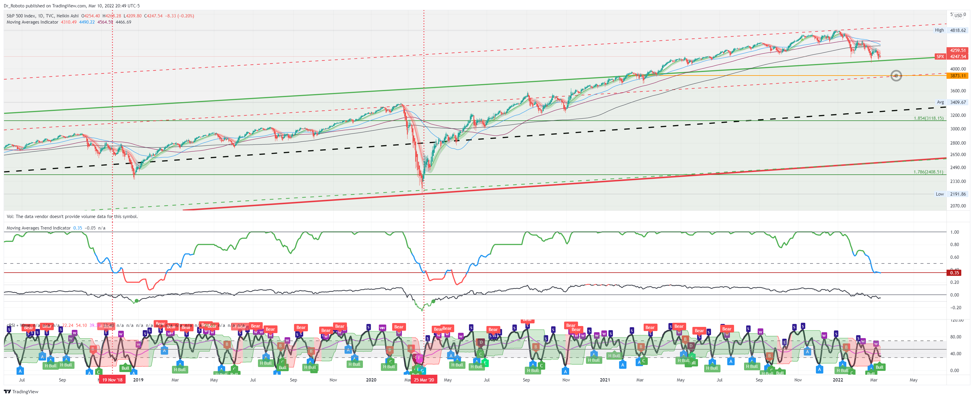 TVC:SPX Chart Image by Dr_Roboto