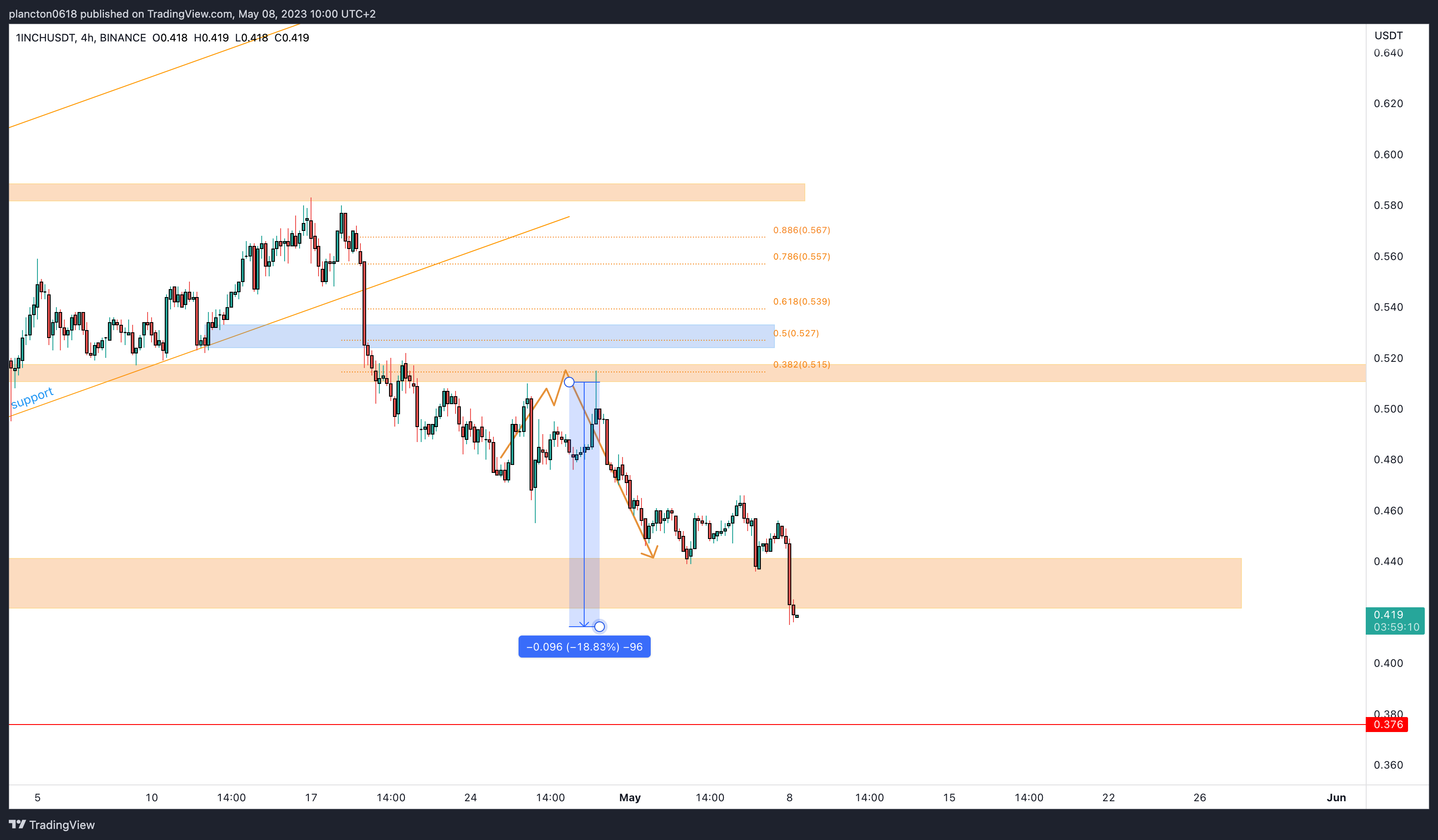BINANCE:1INCHUSDT Chart Image by InkyGrip